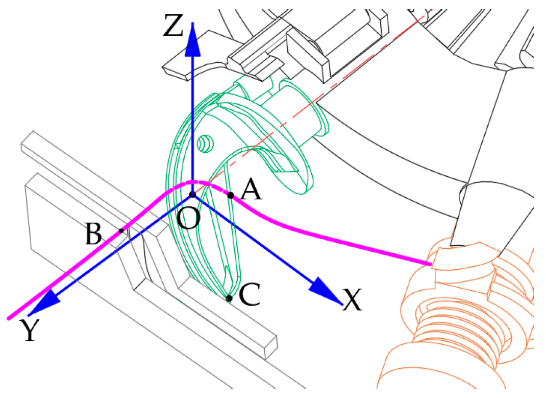 Agriculture 14 02359 g006