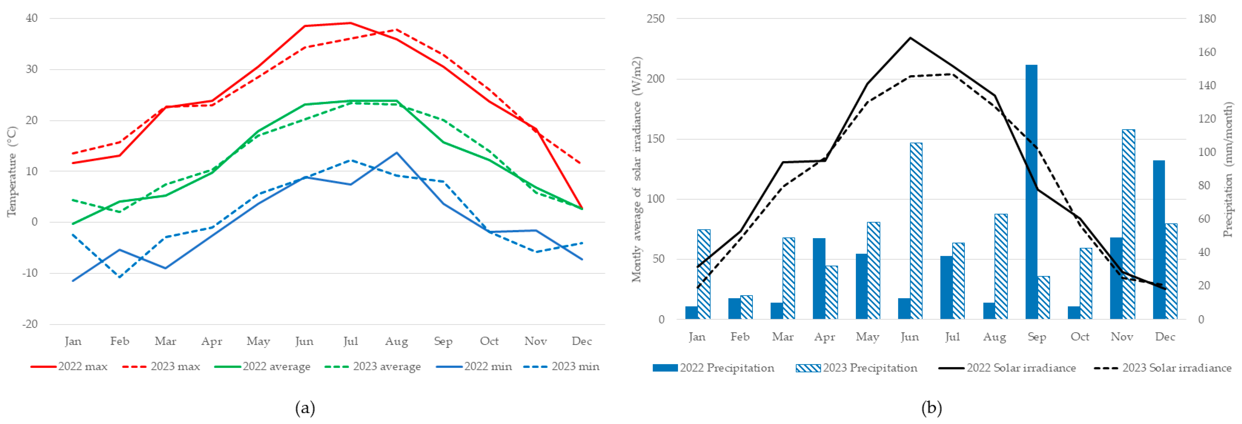 Agriculture 14 02360 g003