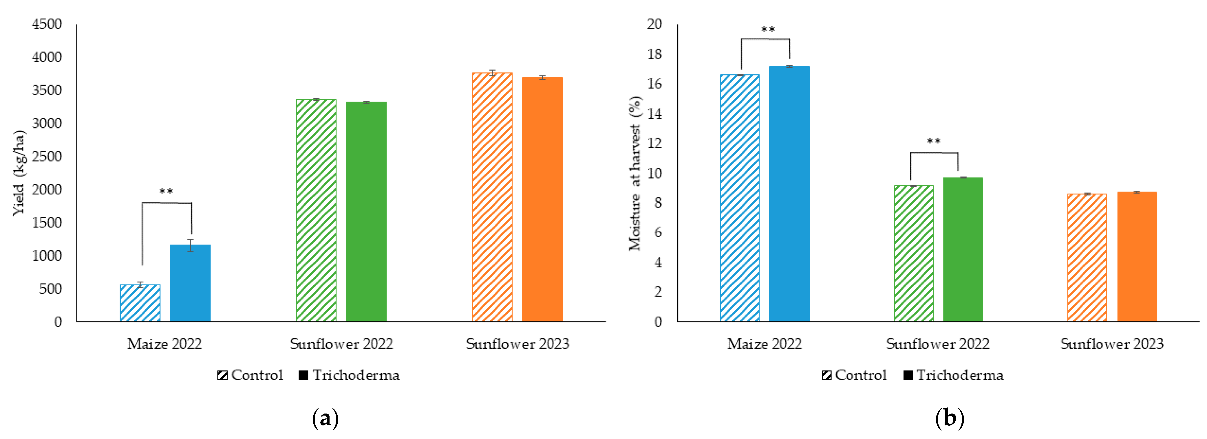 Agriculture 14 02360 g005