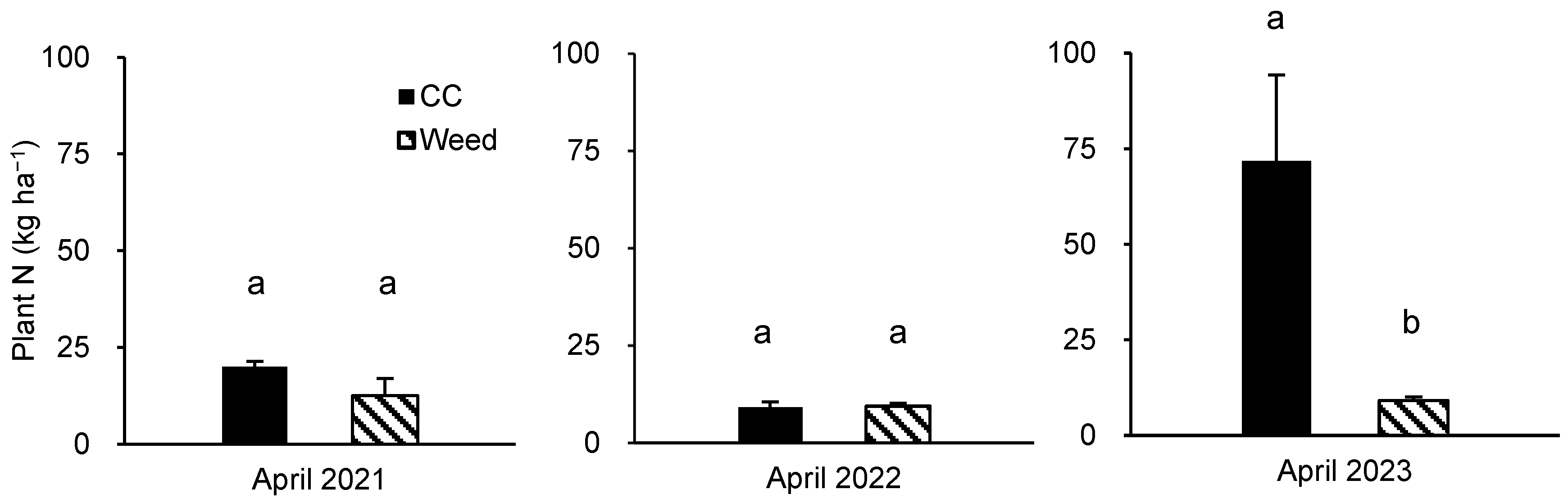Agriculture 14 02365 g002