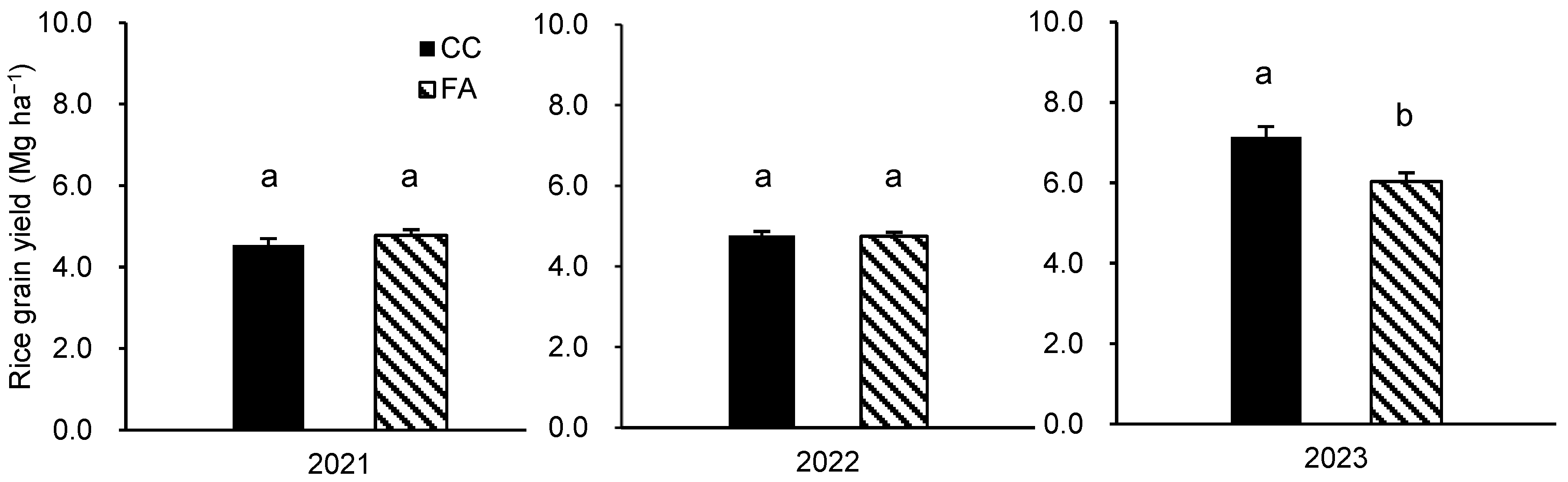 Agriculture 14 02365 g003
