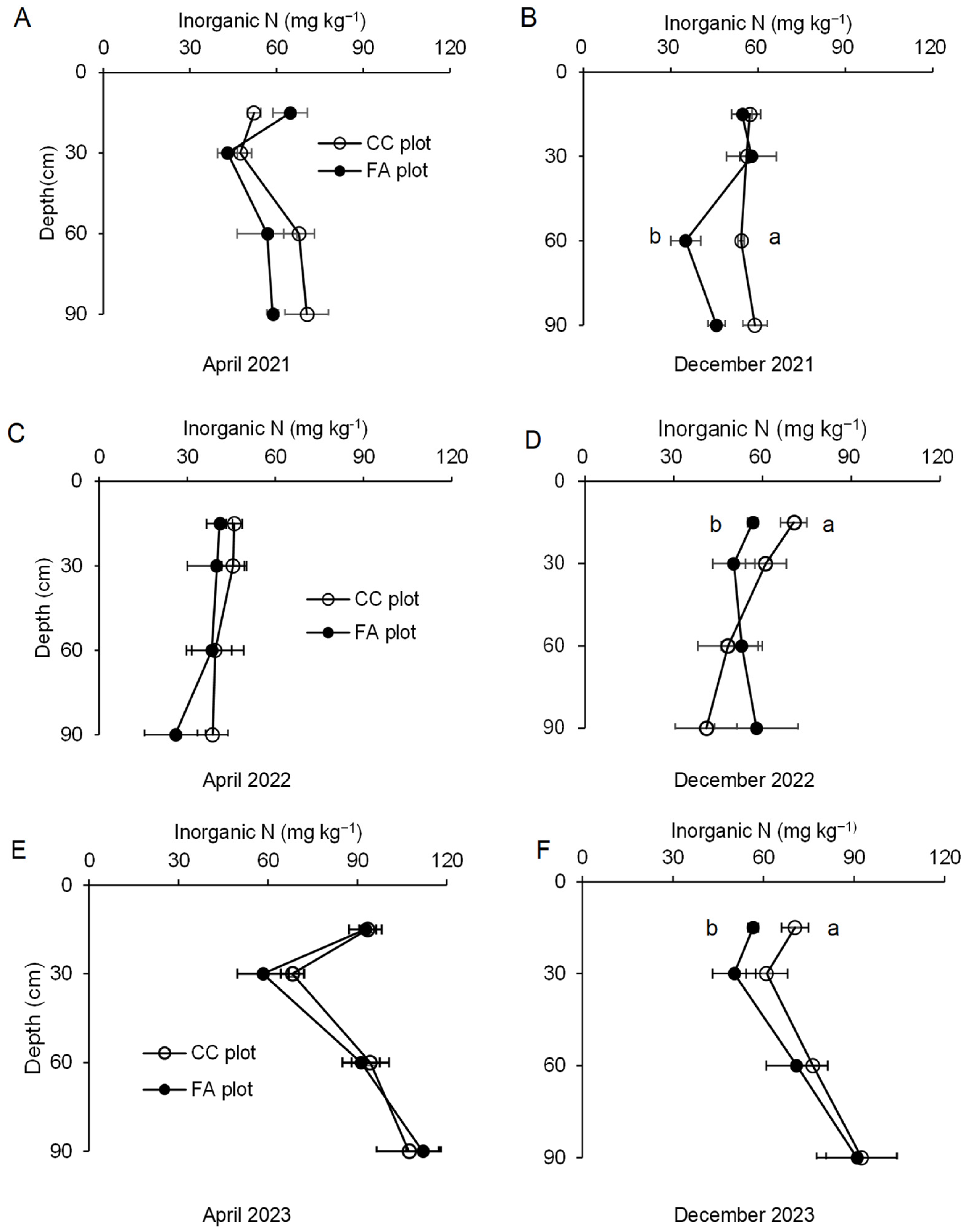 Agriculture 14 02365 g004
