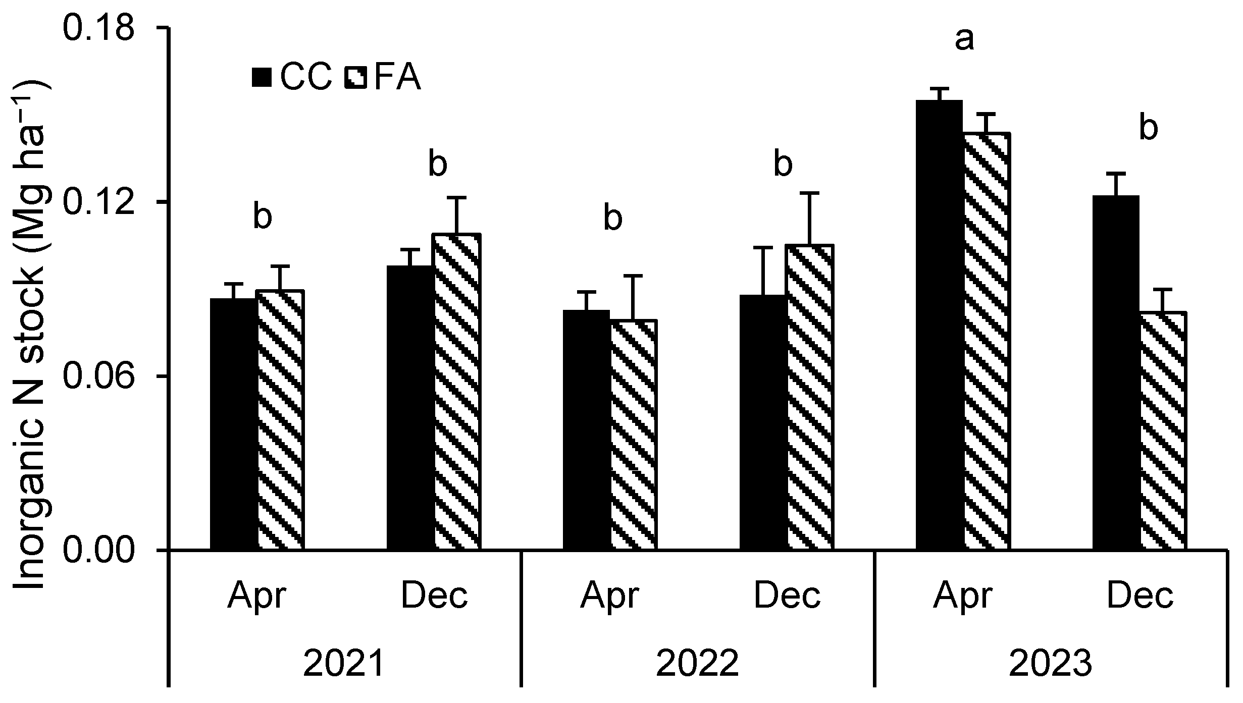 Agriculture 14 02365 g005