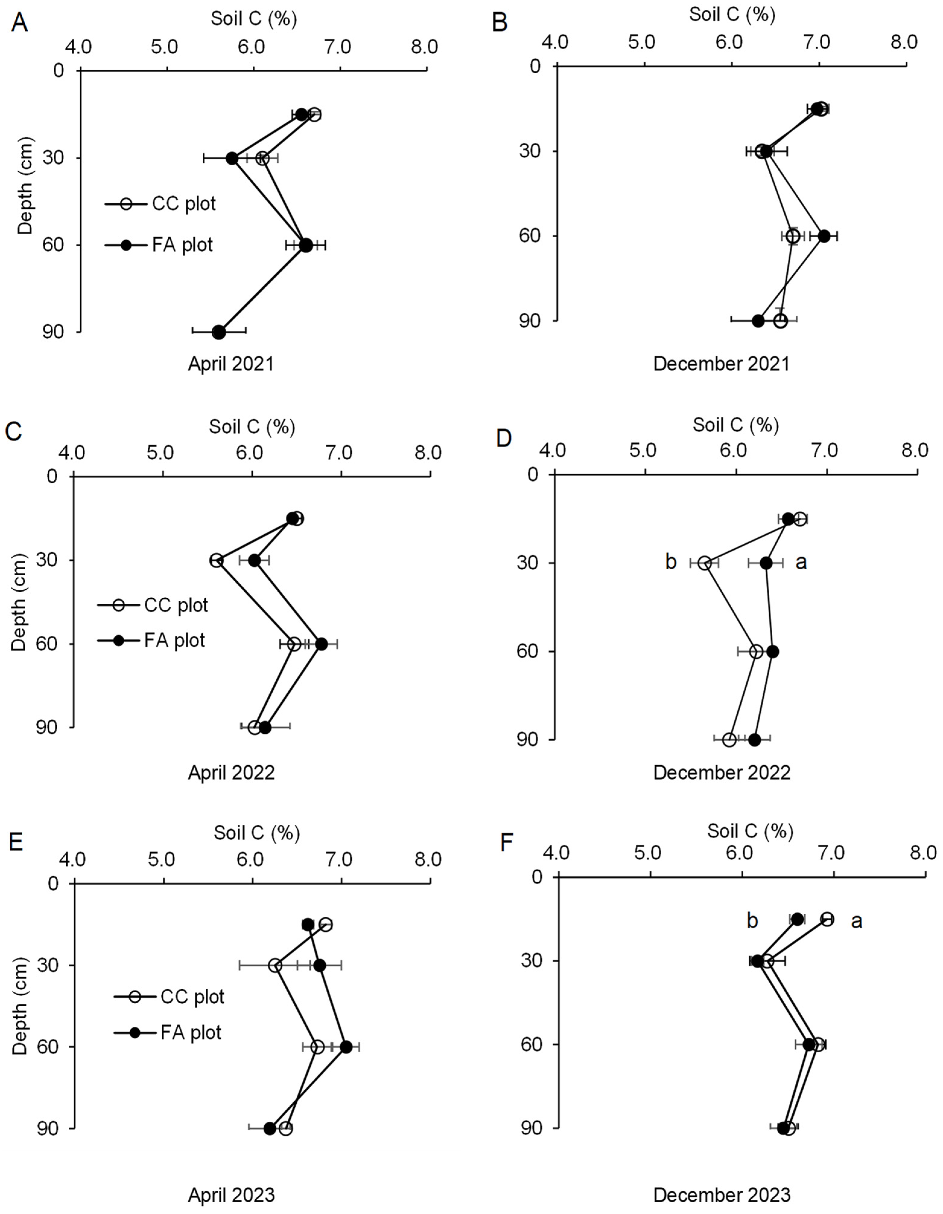 Agriculture 14 02365 g006