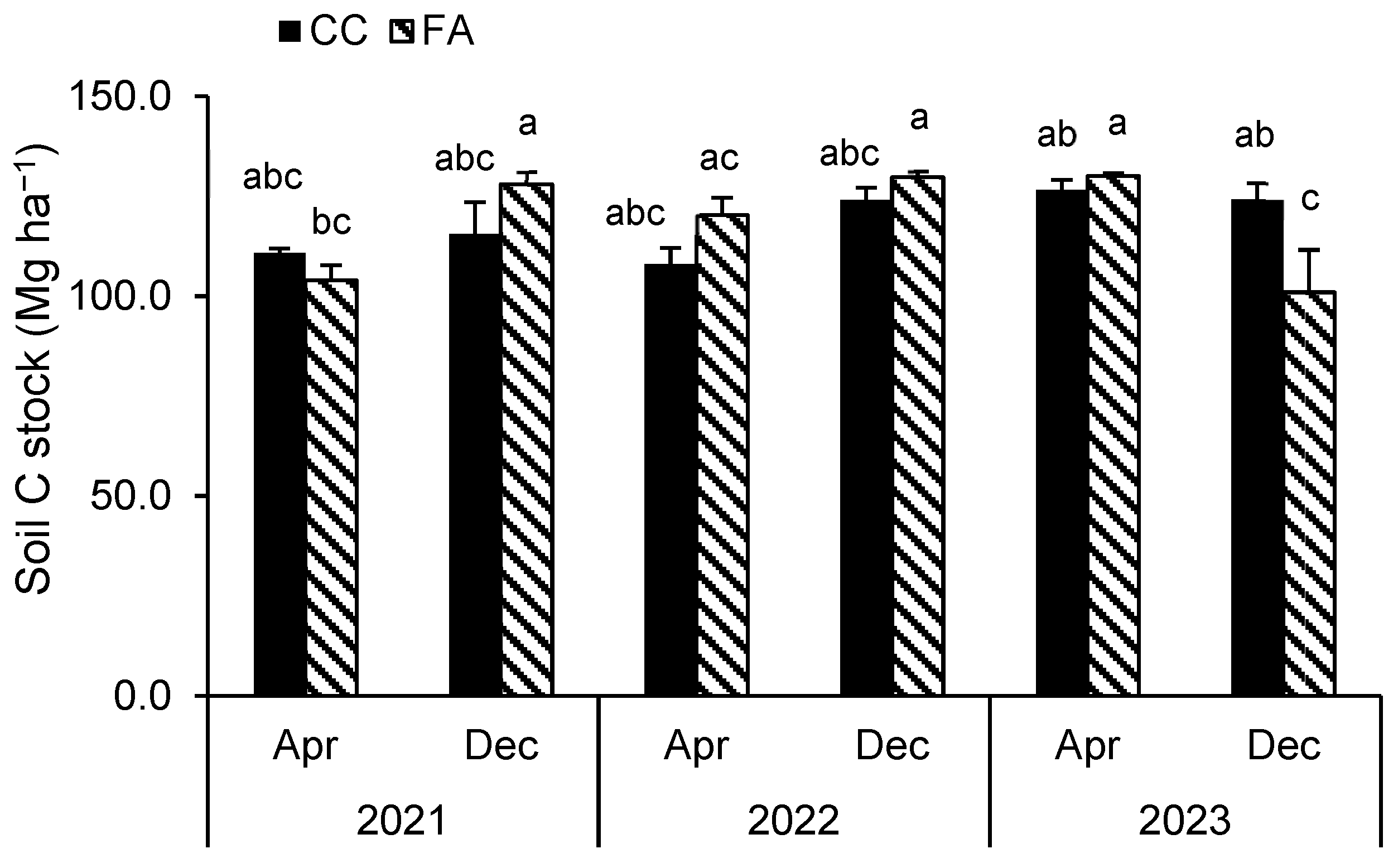 Agriculture 14 02365 g007