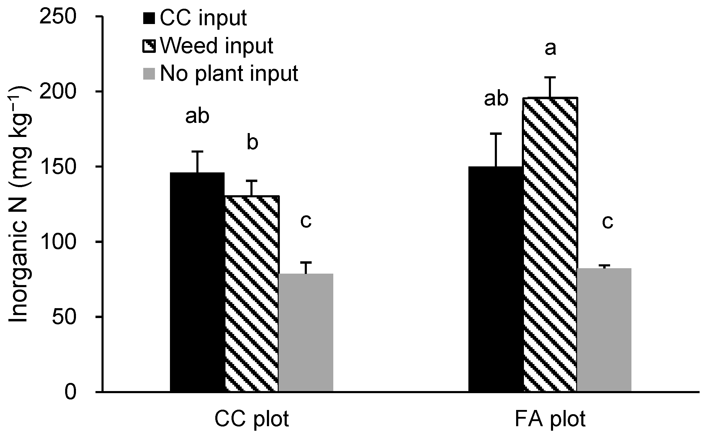 Agriculture 14 02365 g008