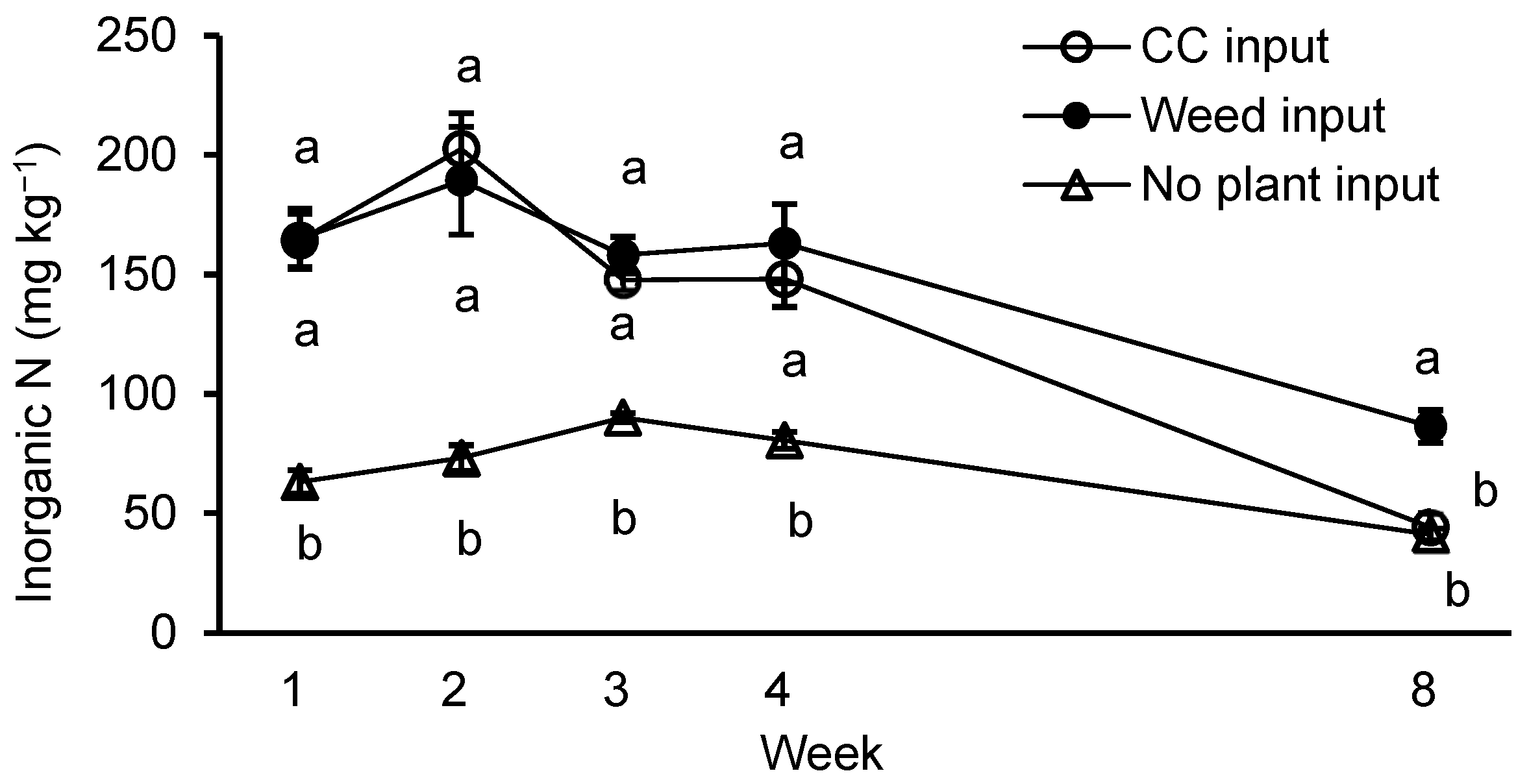 Agriculture 14 02365 g009