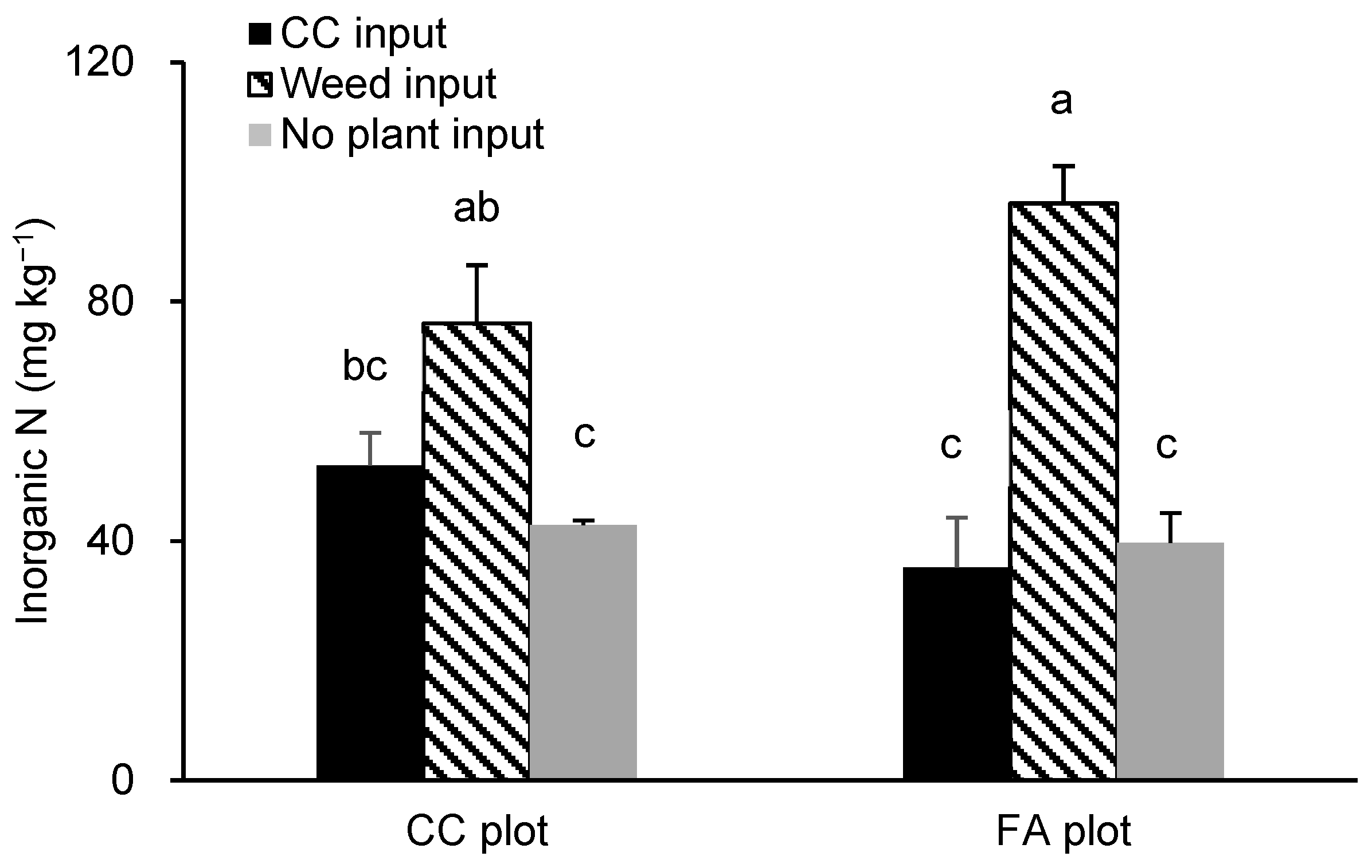 Agriculture 14 02365 g010