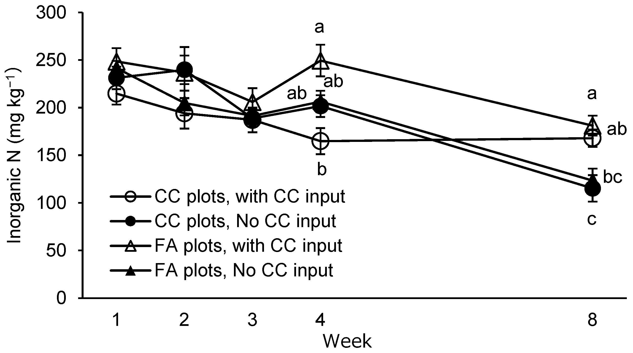 Agriculture 14 02365 g012