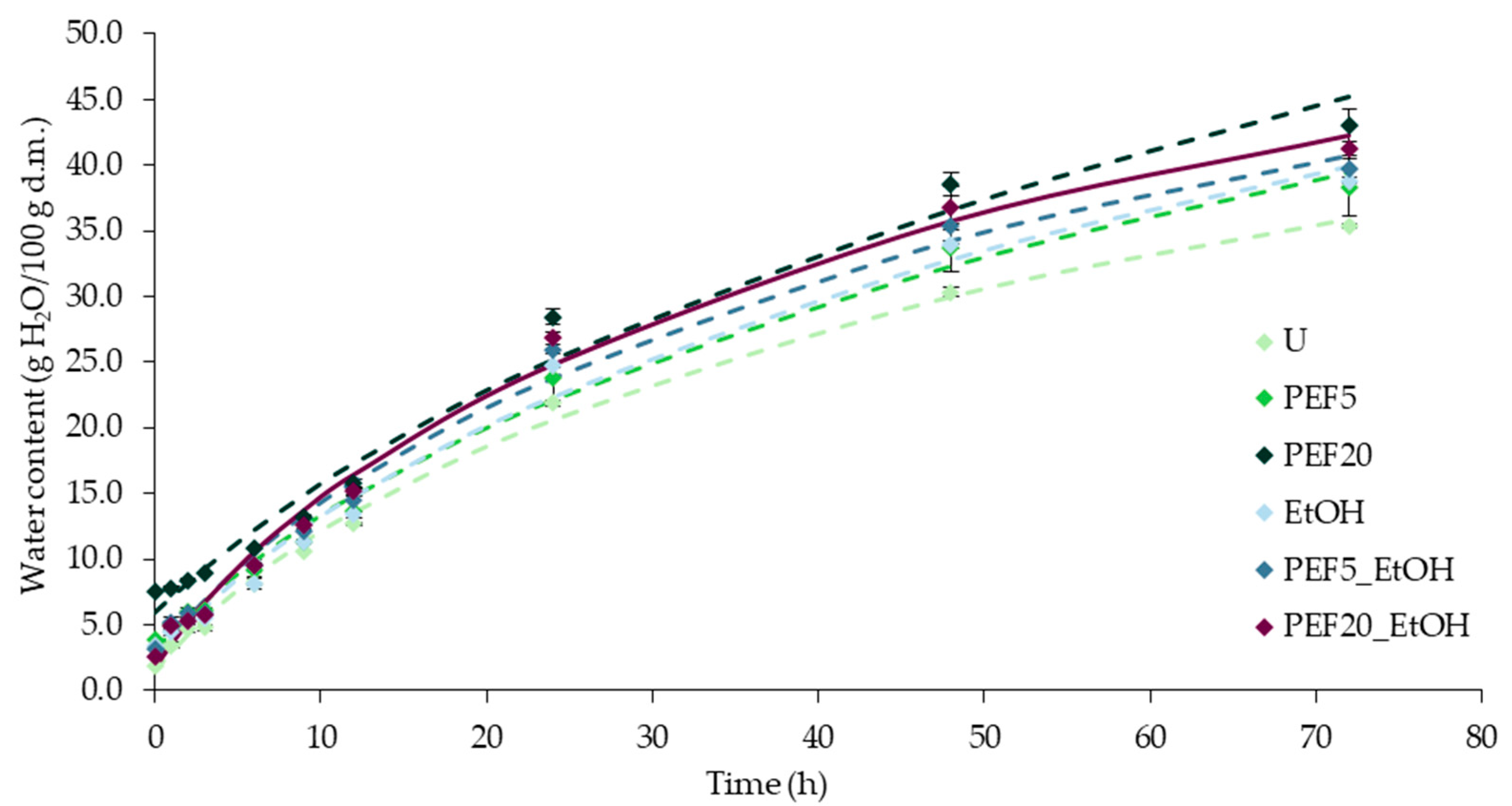 Agriculture 14 02366 g003