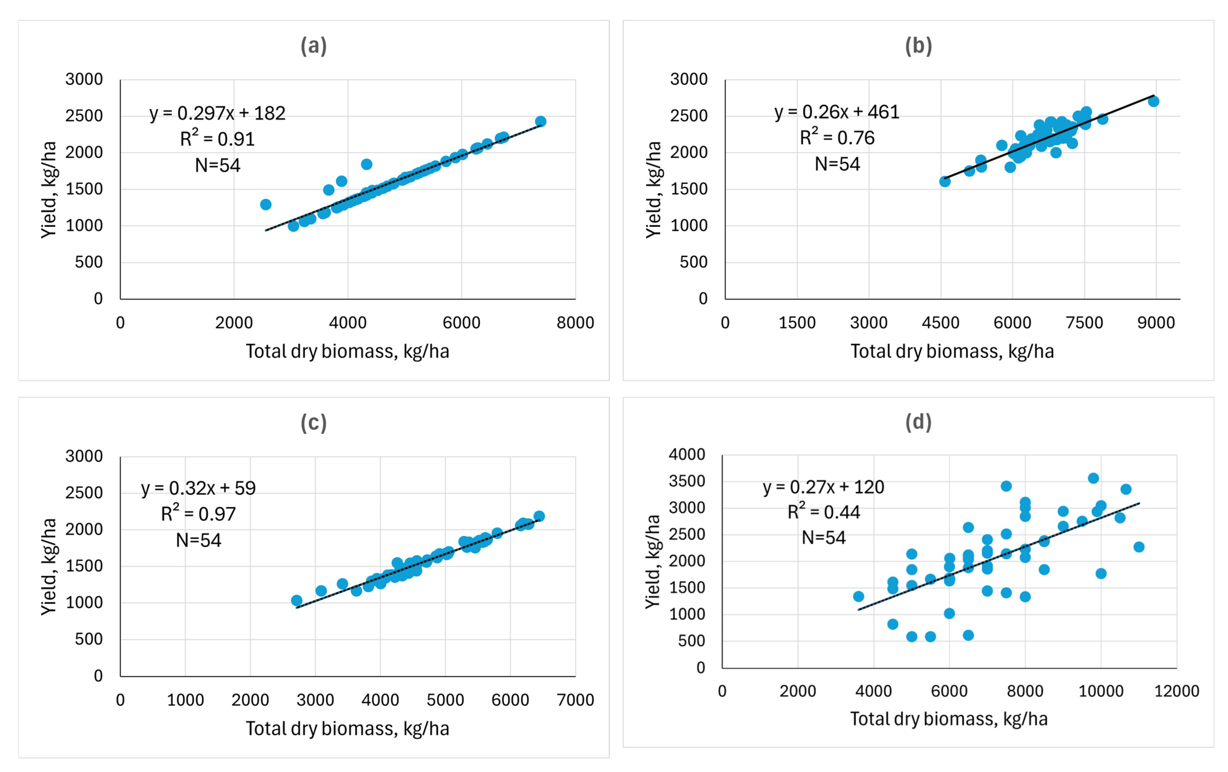 Agriculture 14 02367 g004