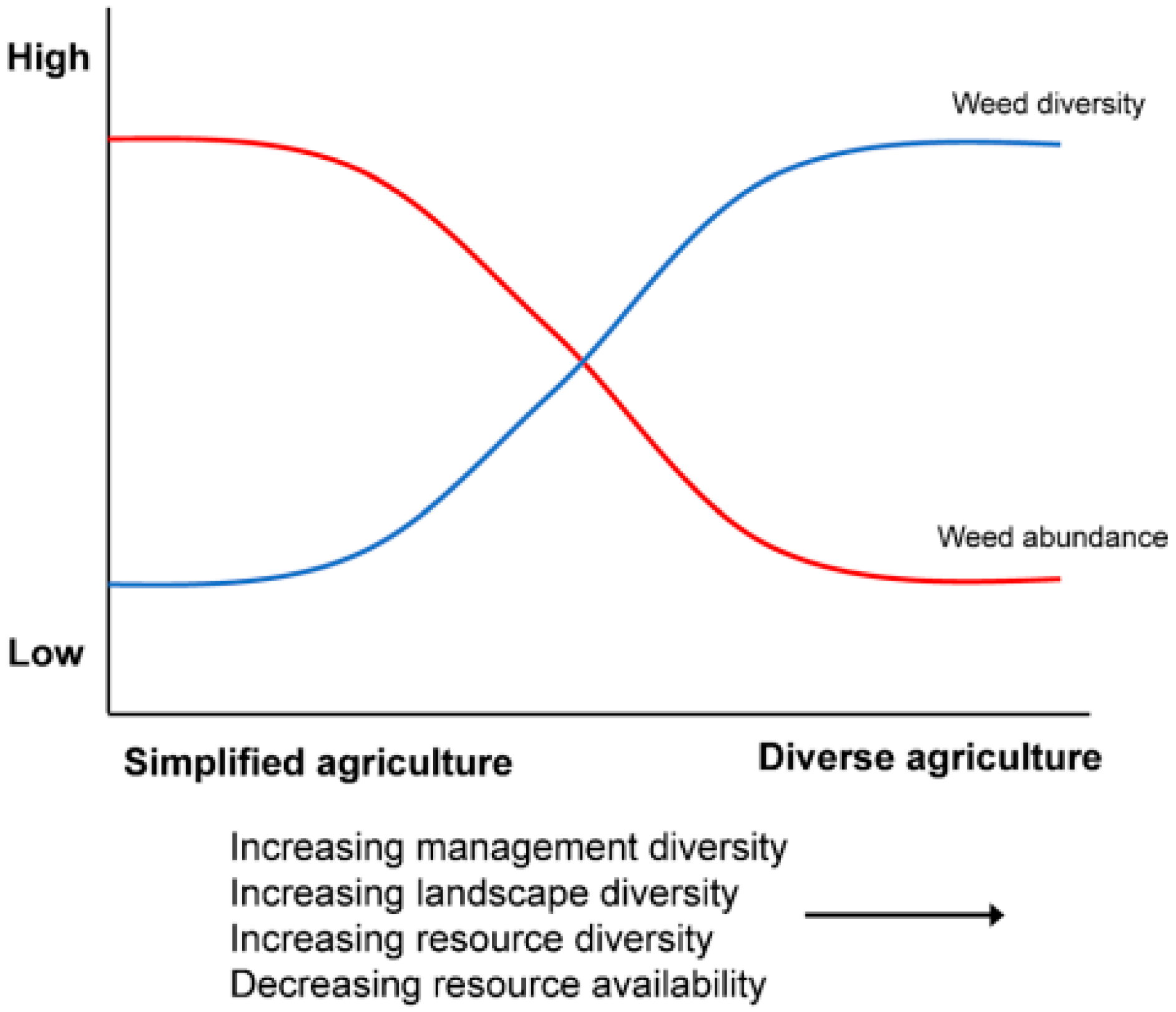 Agriculture 14 02368 g005