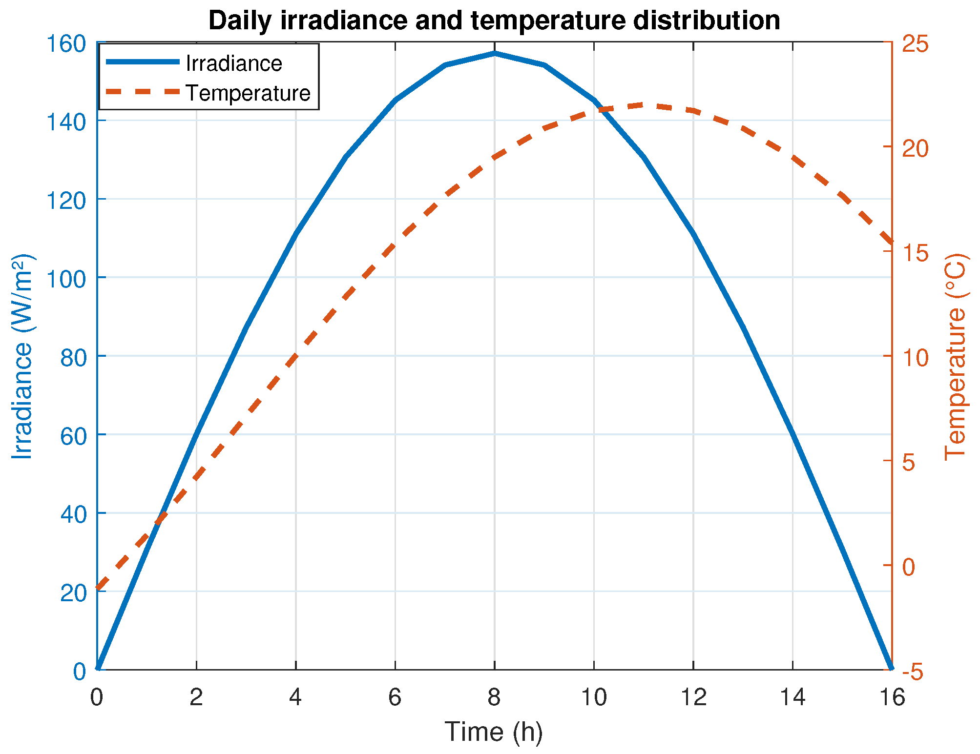 Agriculture 15 00001 g003