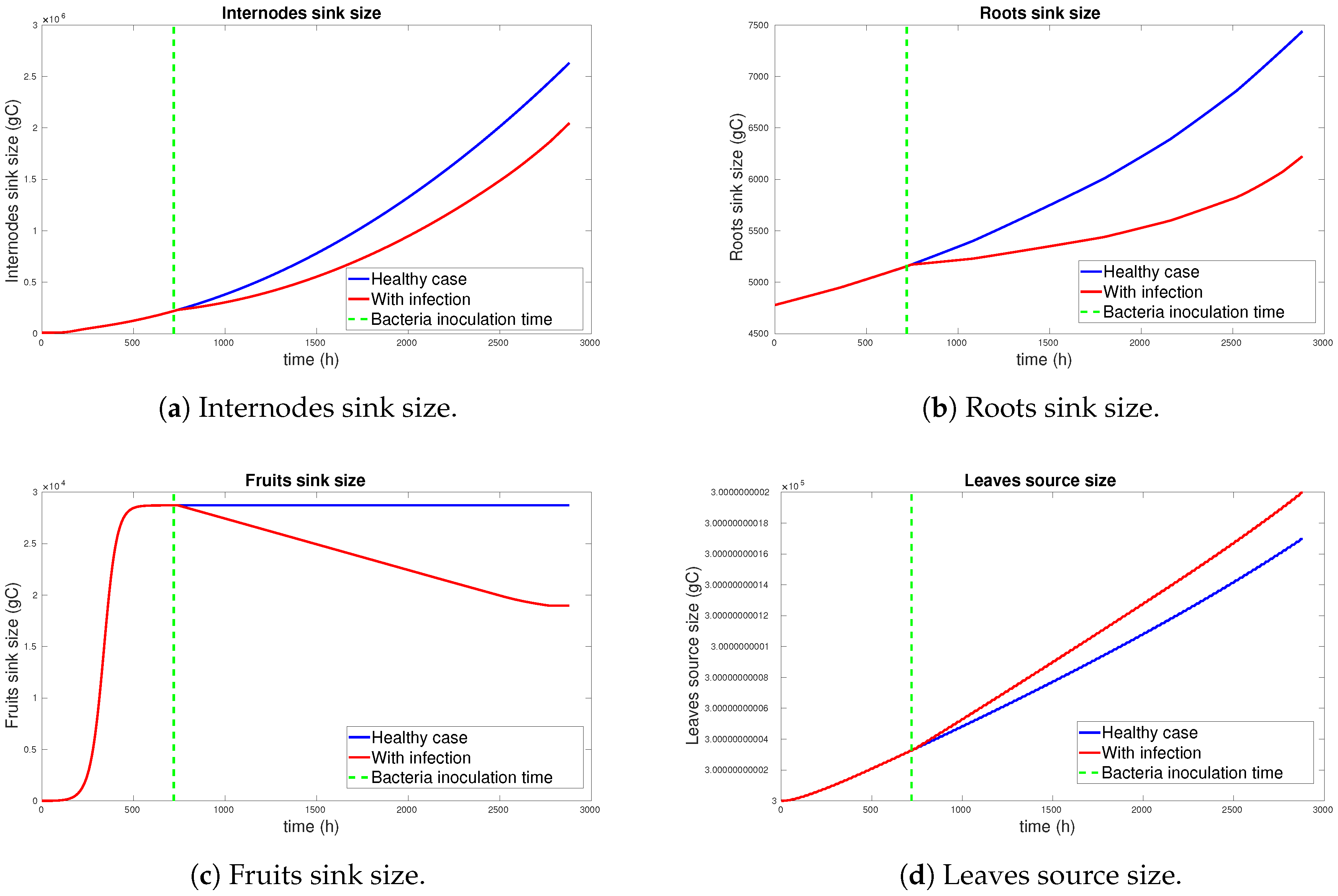 Agriculture 15 00001 g005