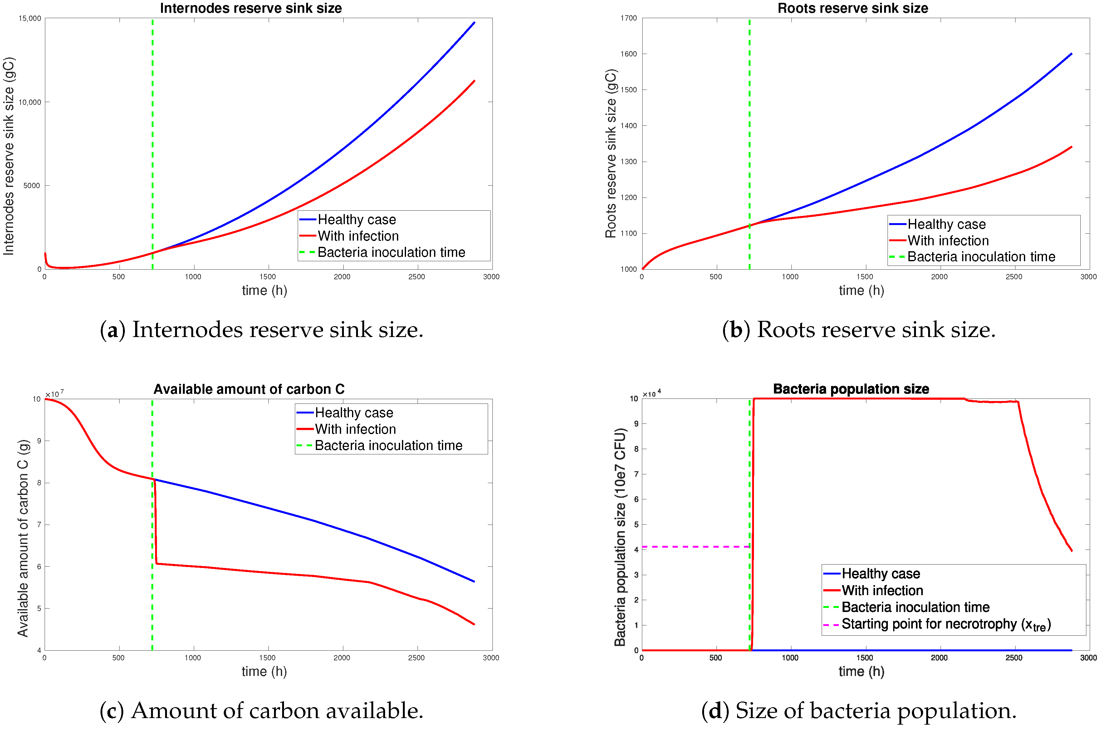 Agriculture 15 00001 g006