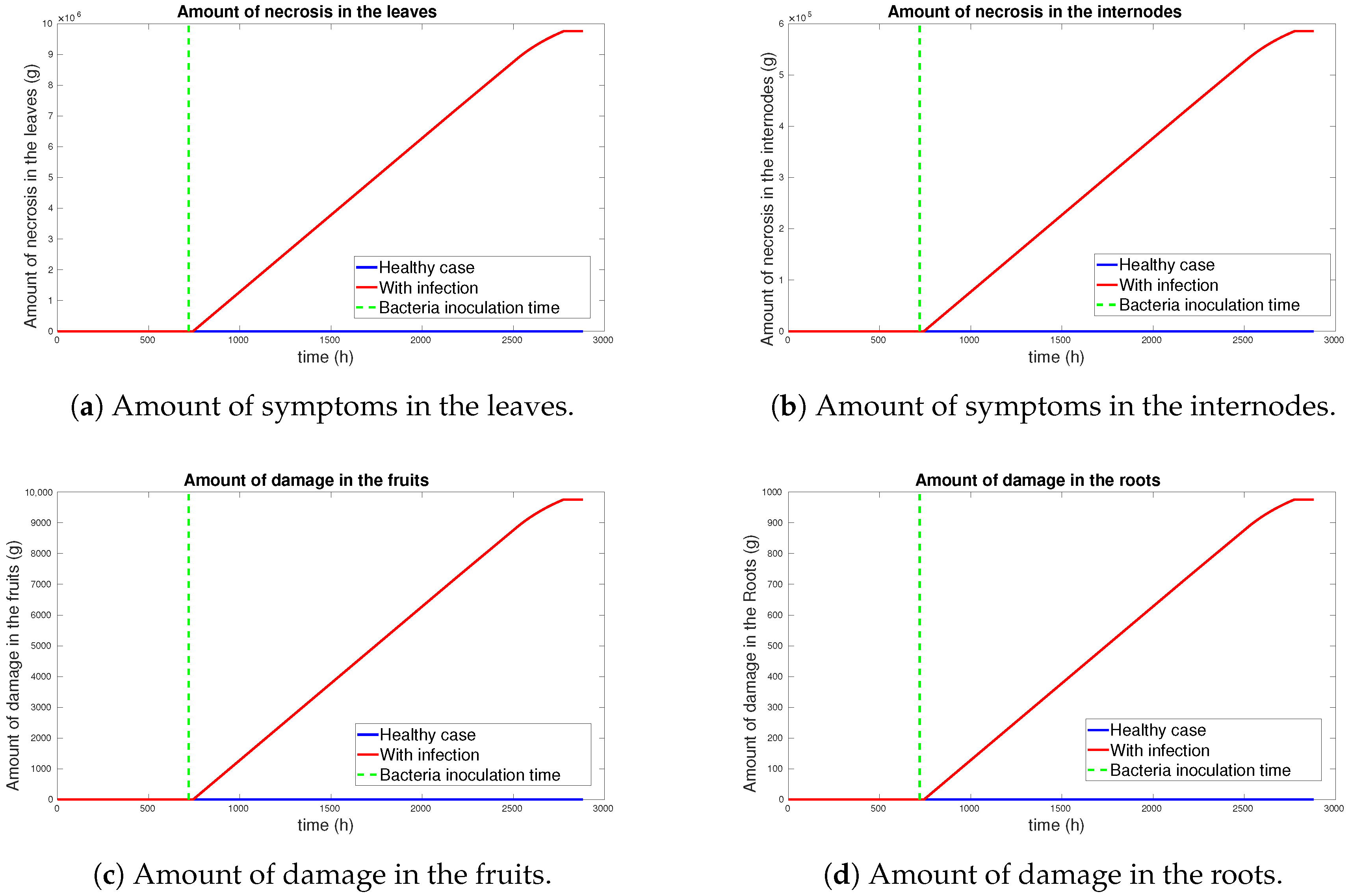 Agriculture 15 00001 g007