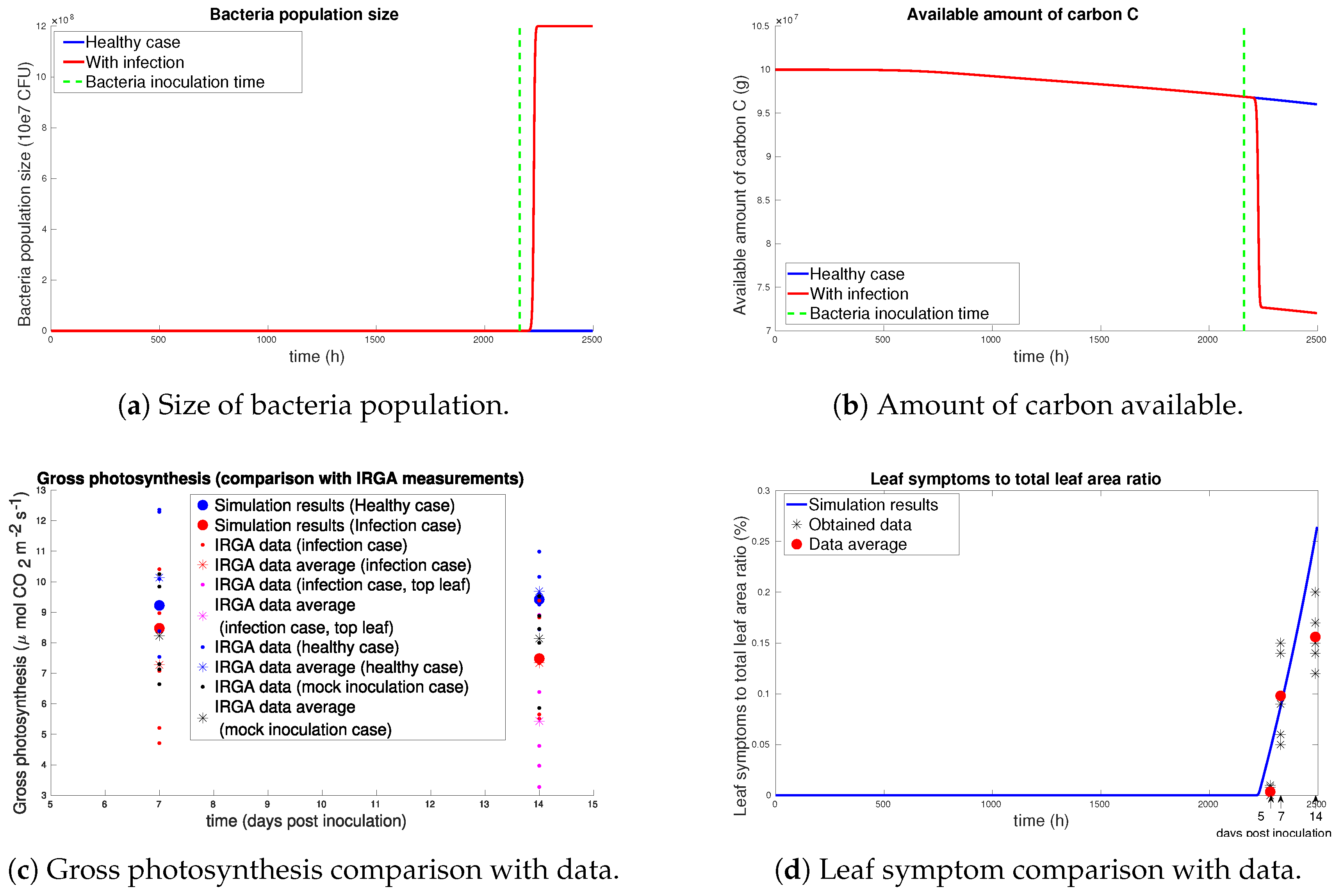 Agriculture 15 00001 g009