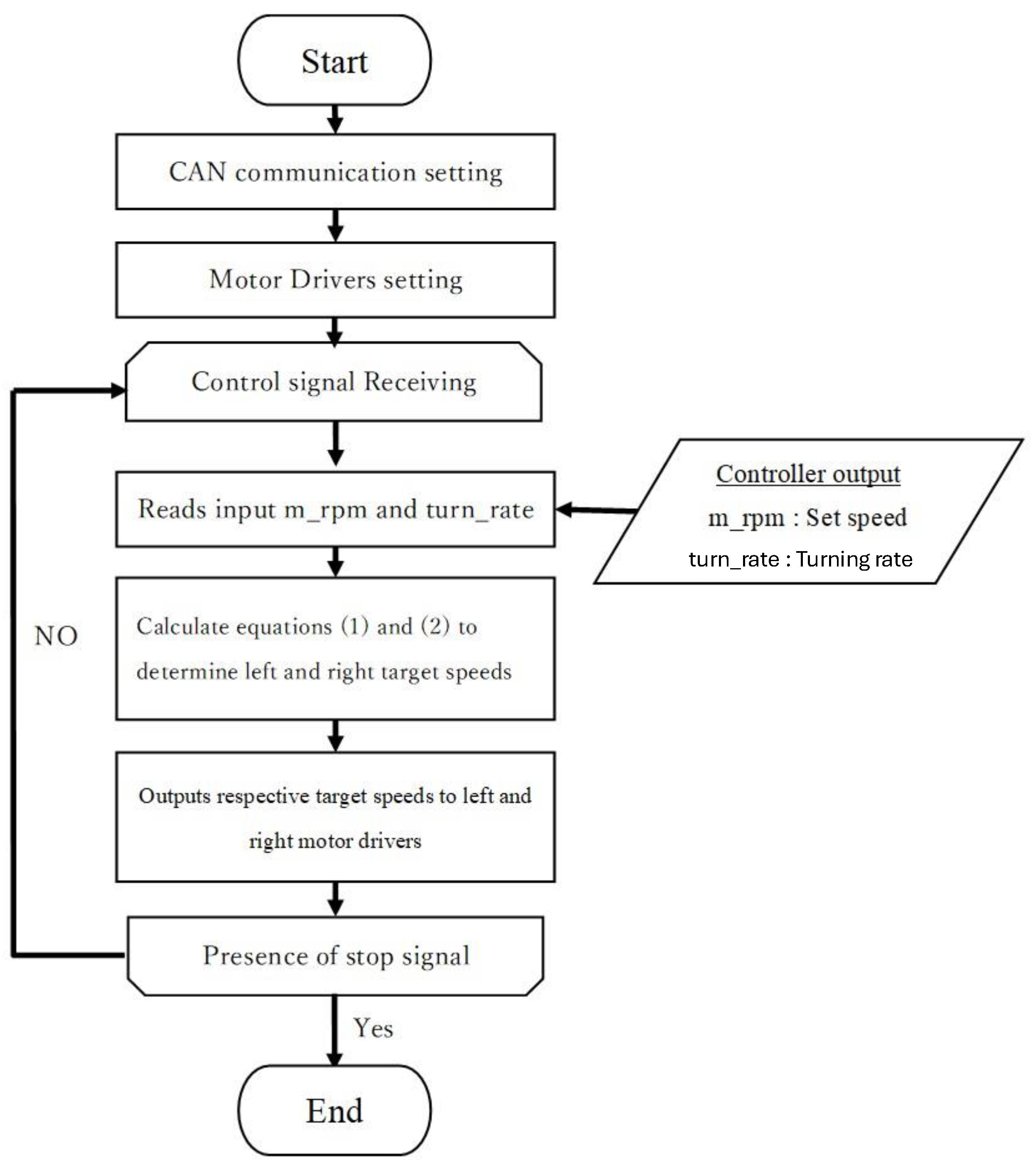 Agriculture 15 00002 g004