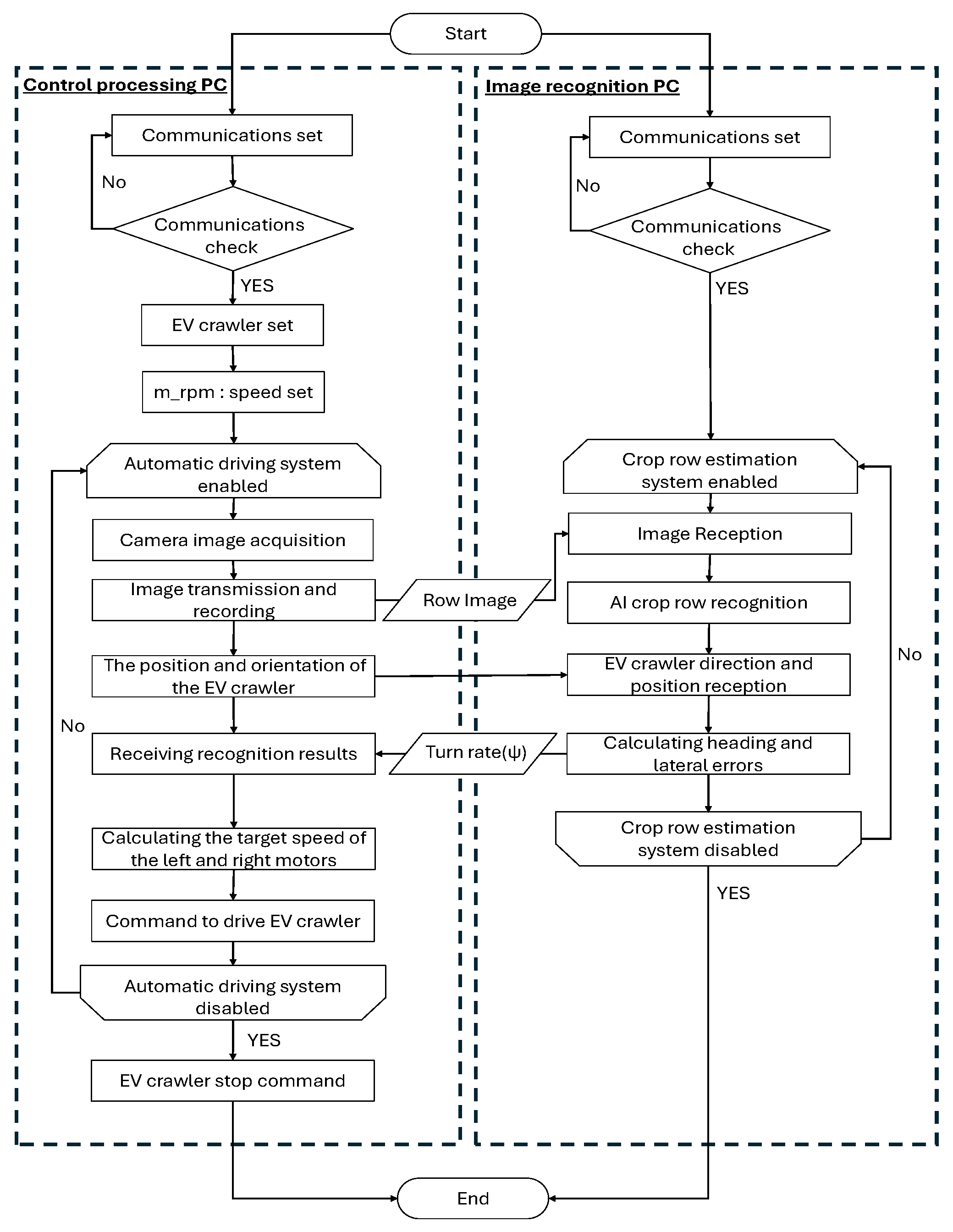 Agriculture 15 00002 g012