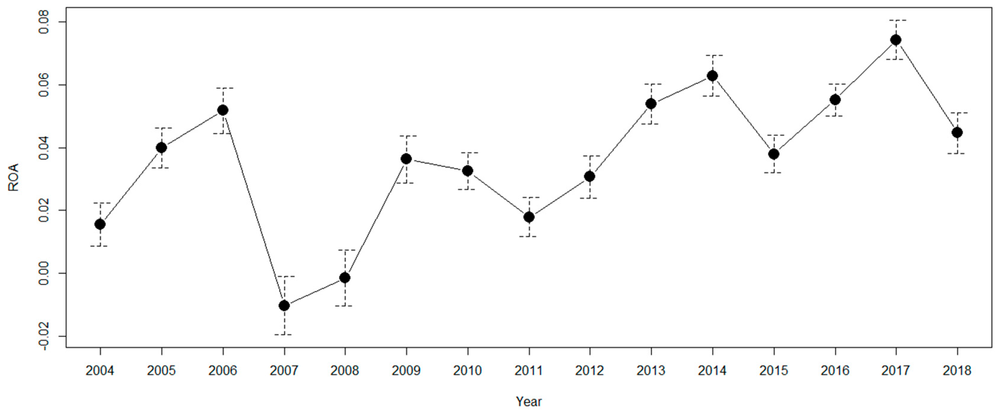 Agriculture 15 00003 g001