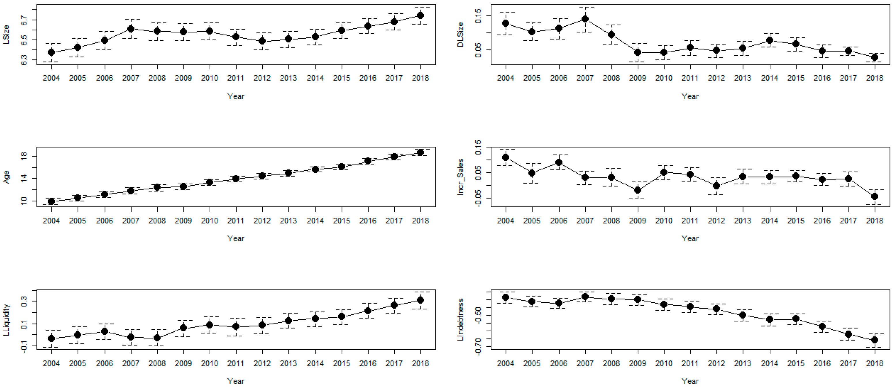 Agriculture 15 00003 g003