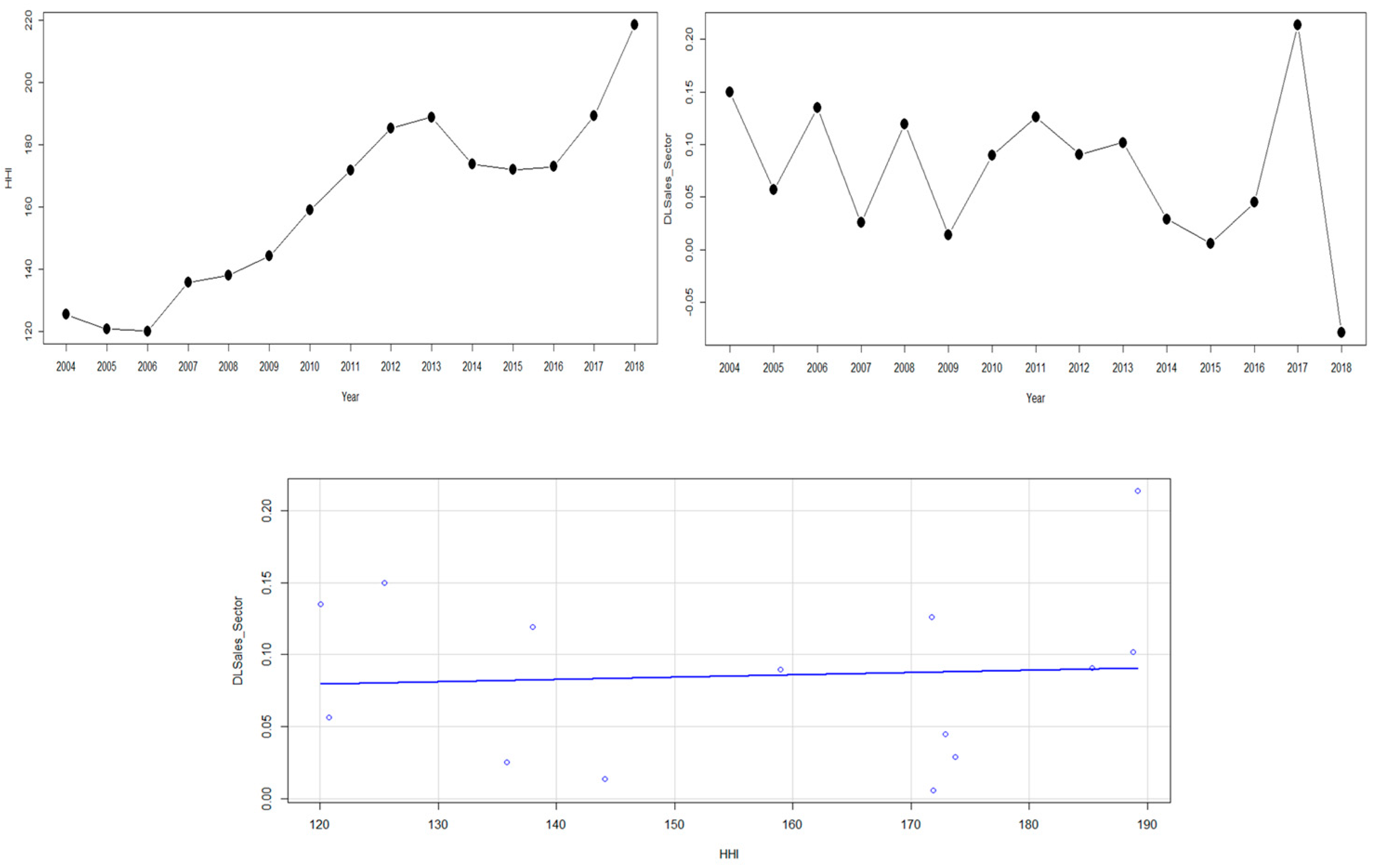 Agriculture 15 00003 g004