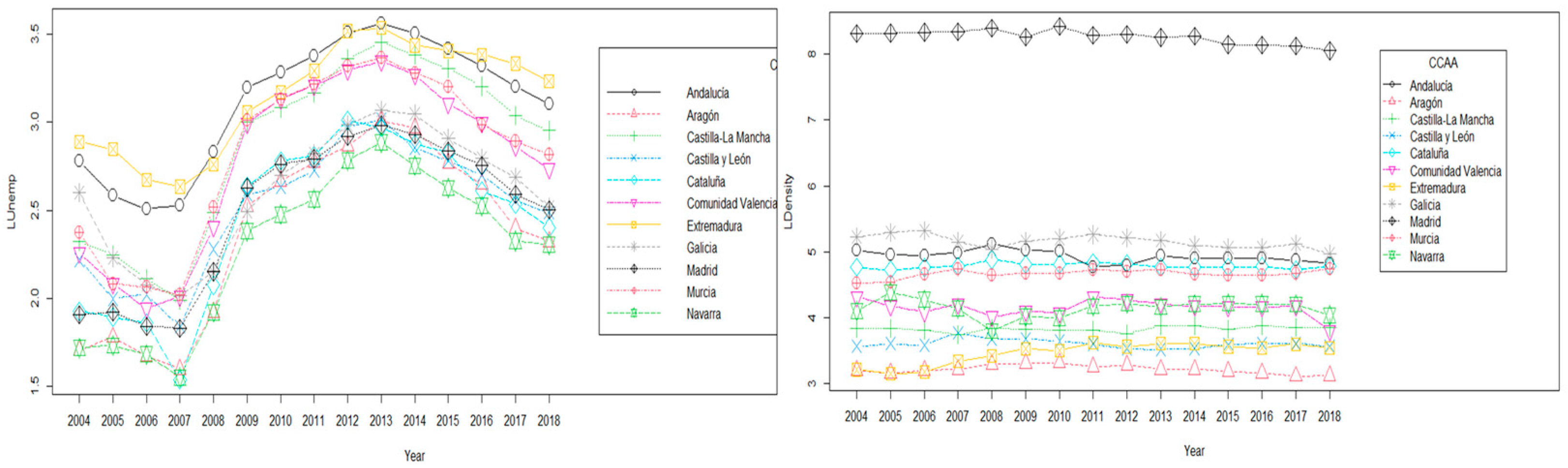 Agriculture 15 00003 g006