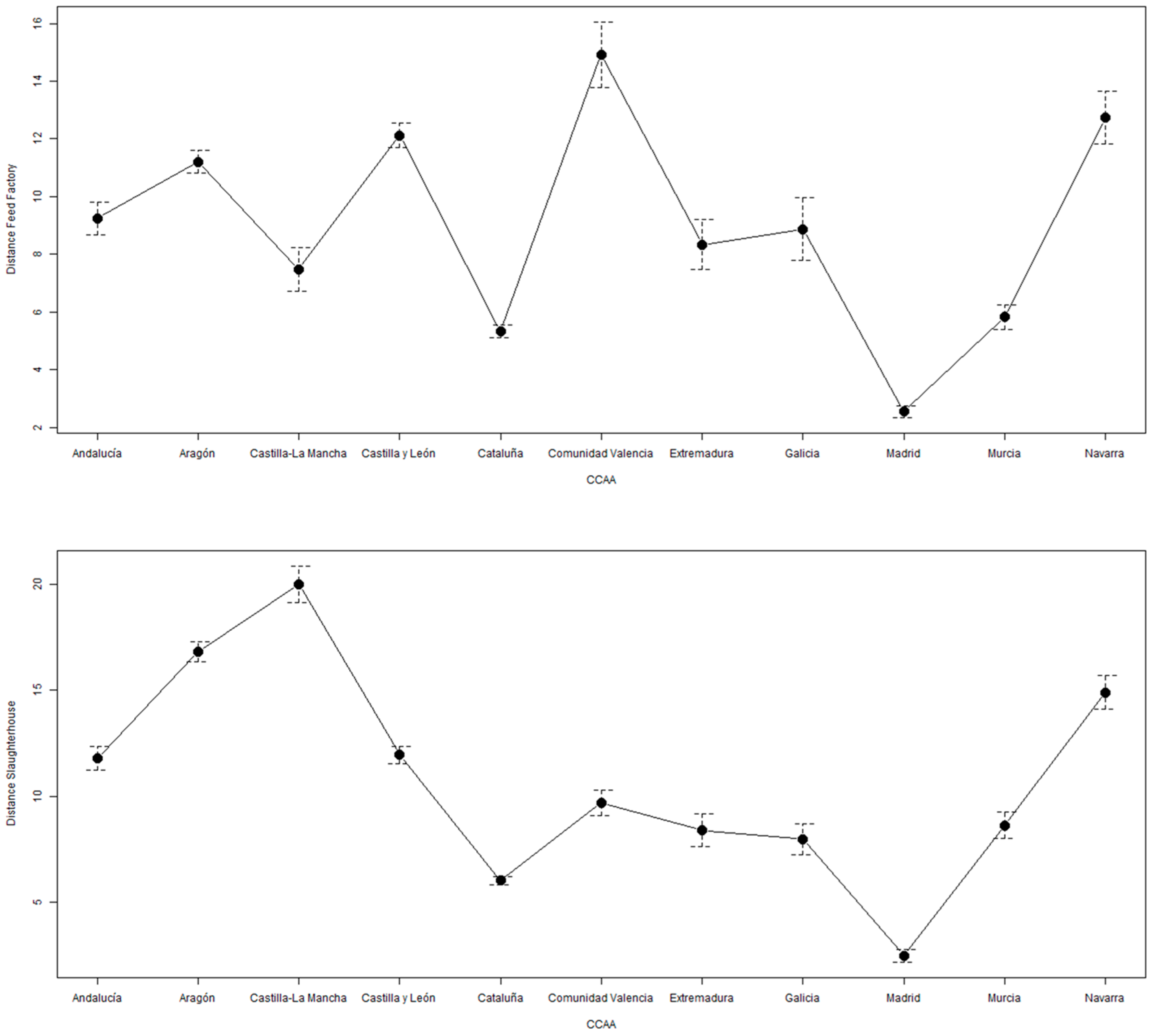 Agriculture 15 00003 g007