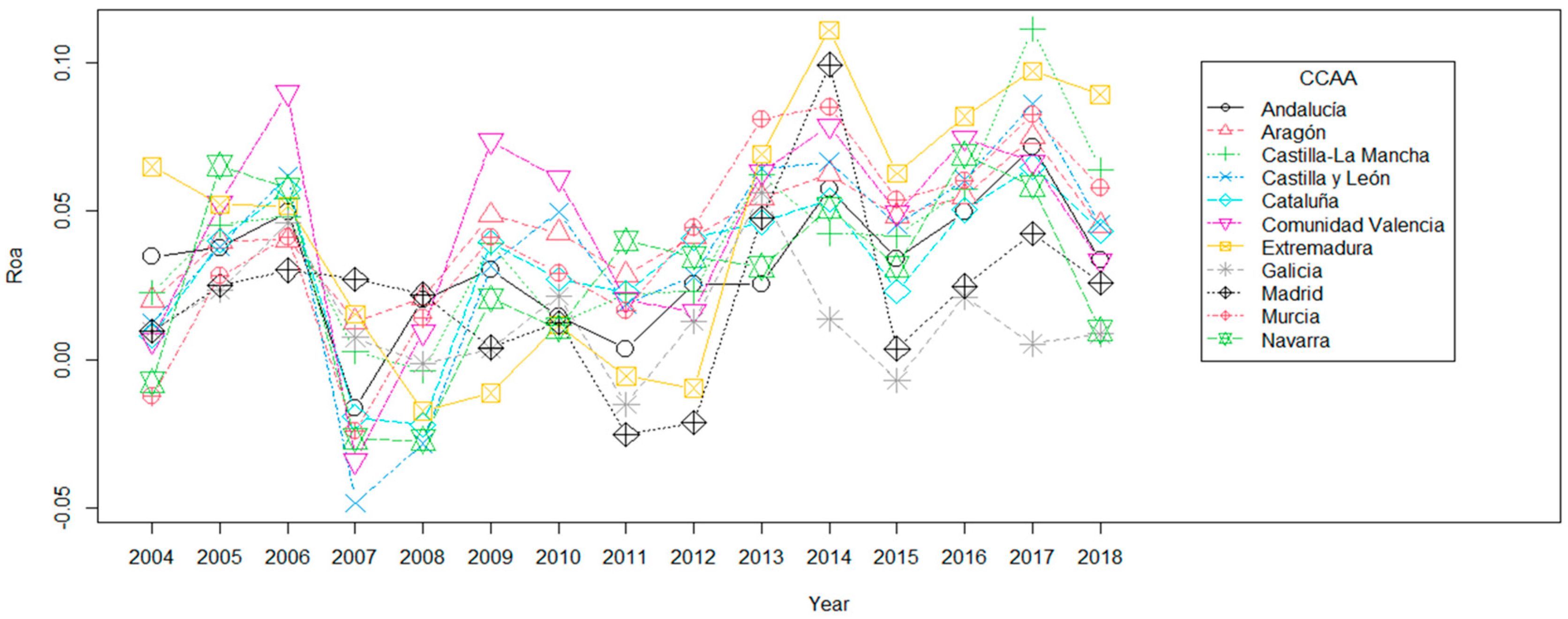Agriculture 15 00003 g008