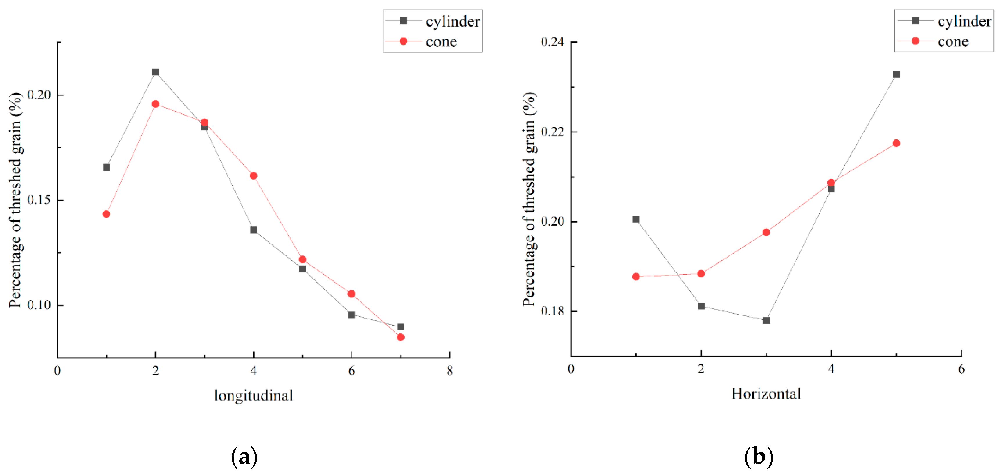 Agriculture 15 00004 g011
