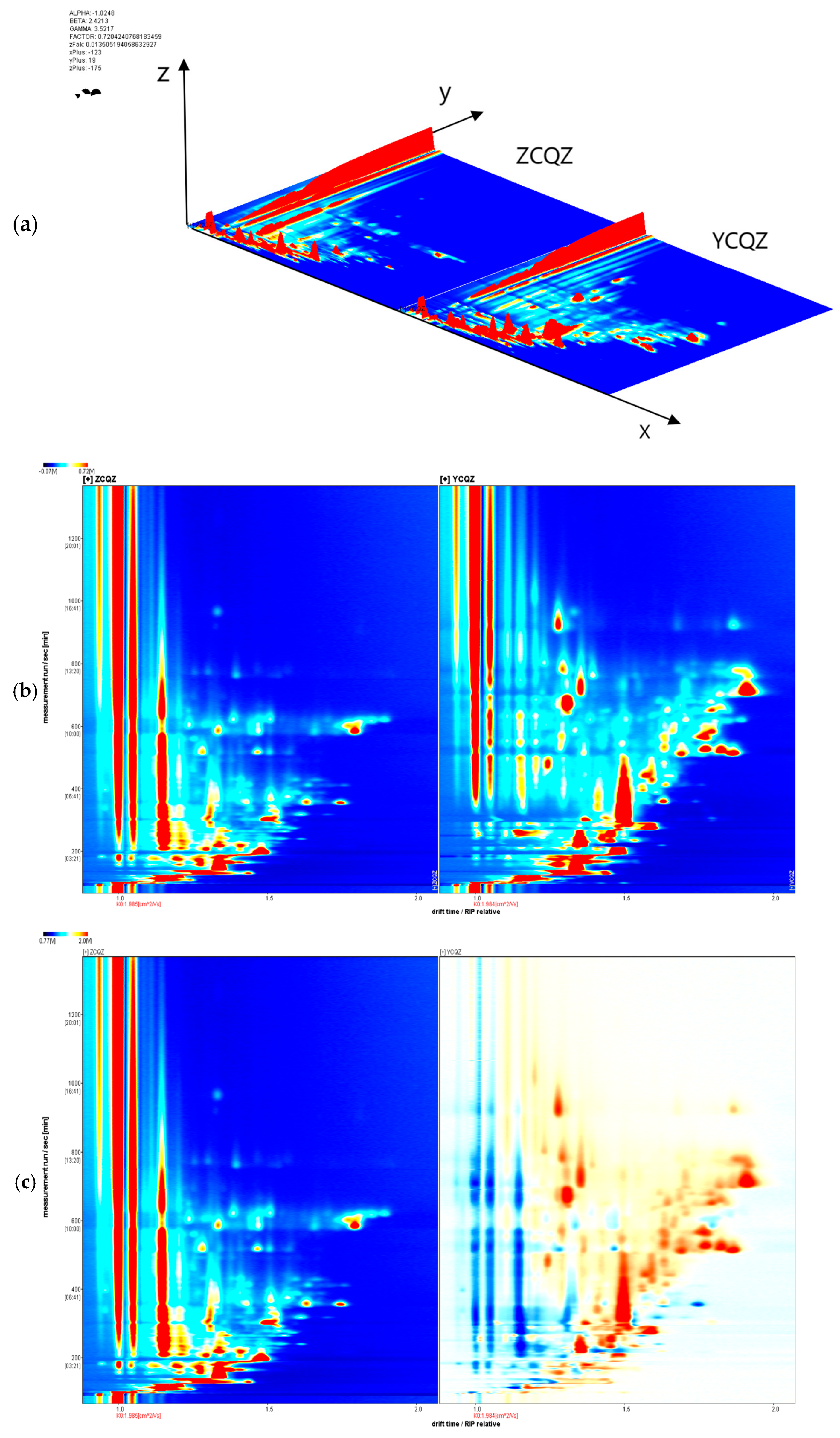 Agriculture 15 00005 g003