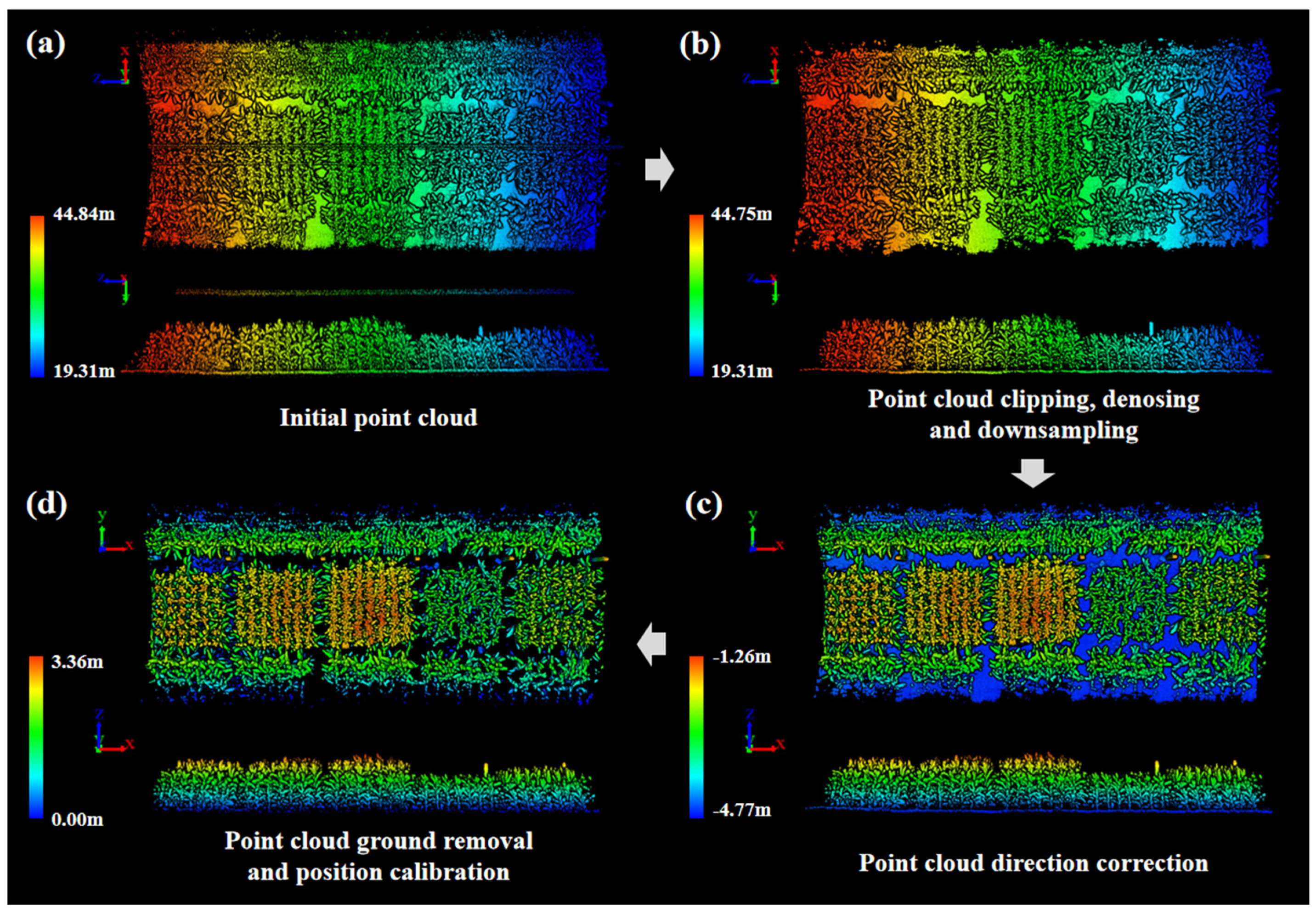 Agriculture 15 00006 g002