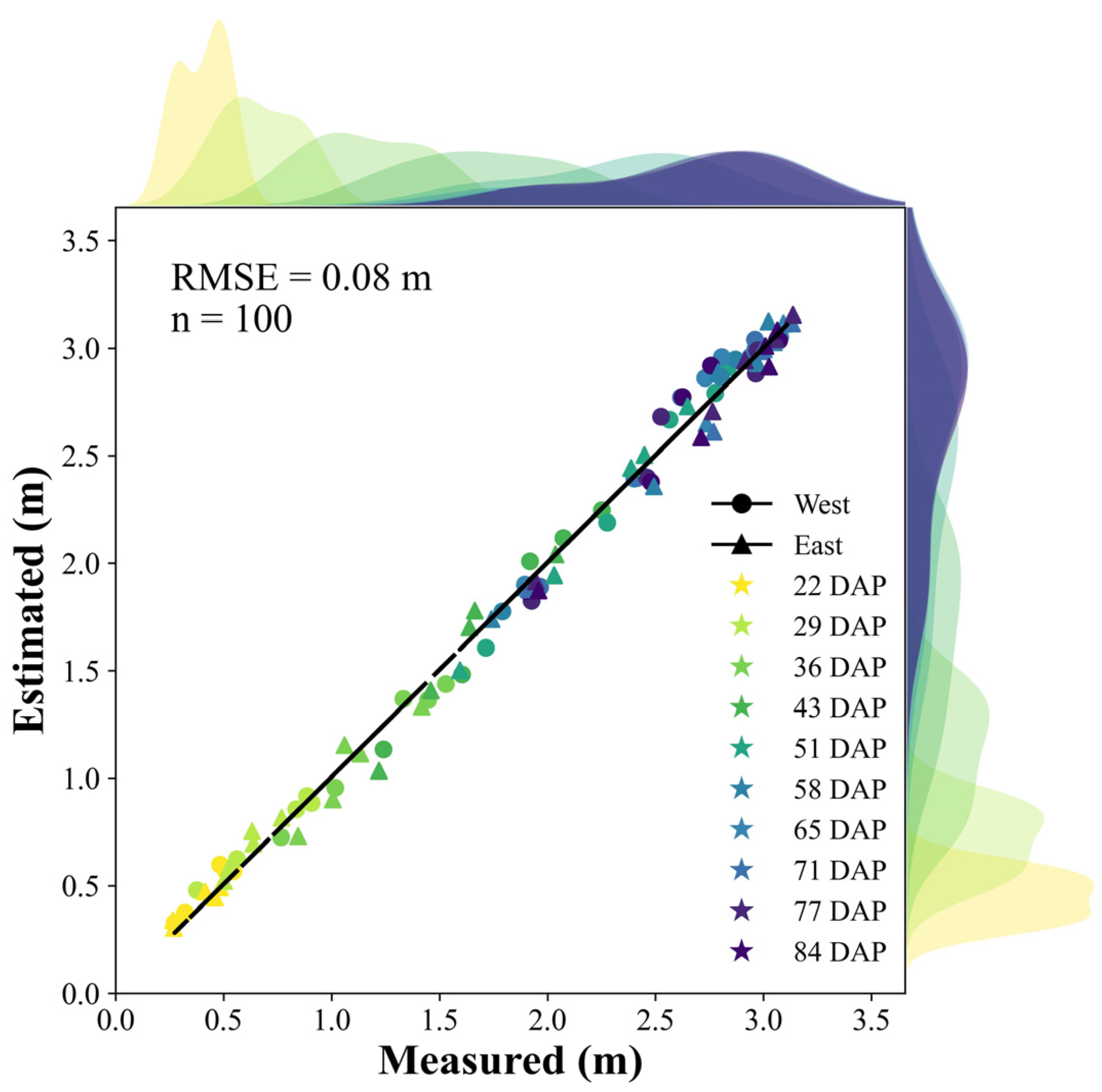 Agriculture 15 00006 g007