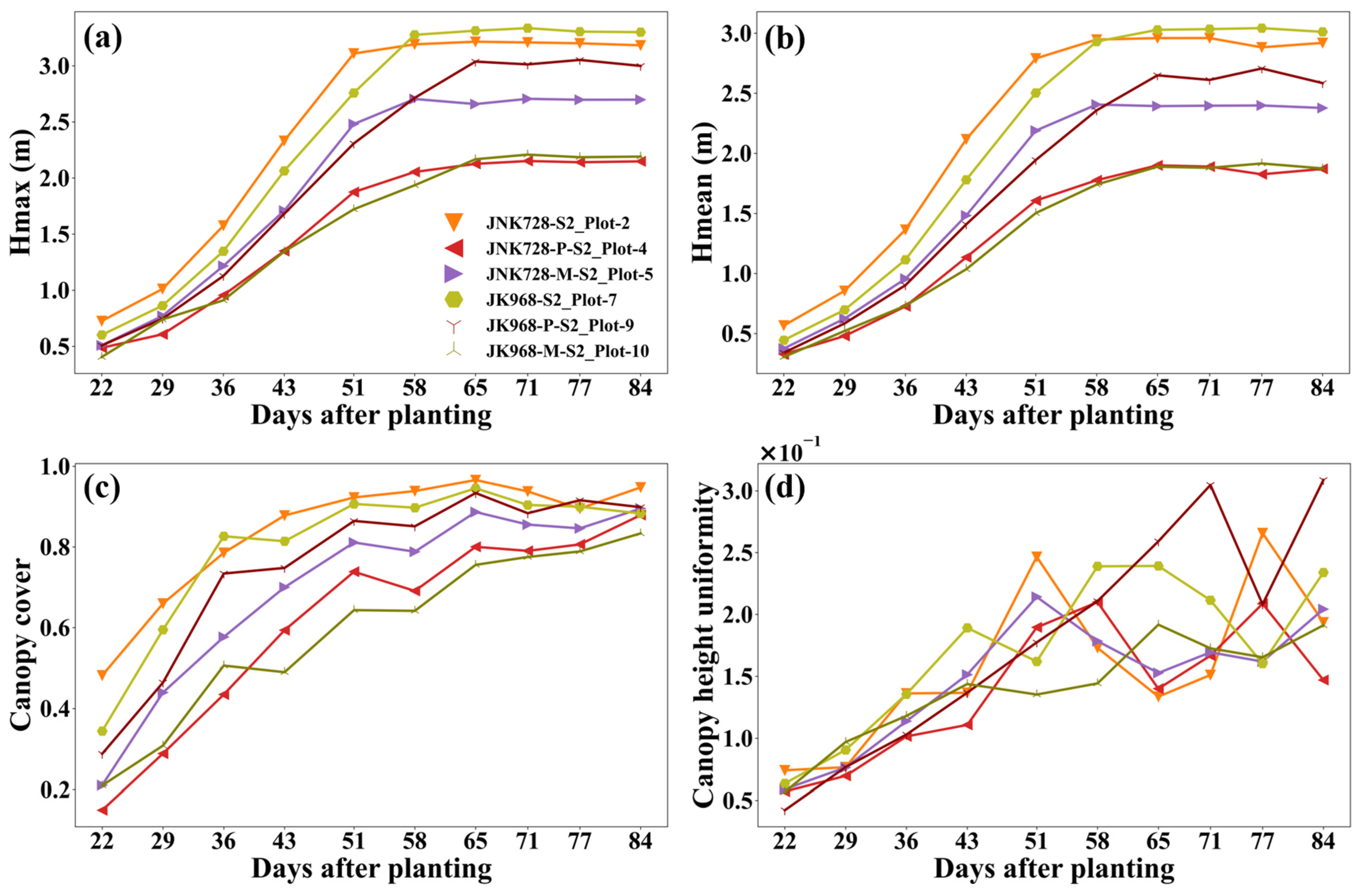 Agriculture 15 00006 g008