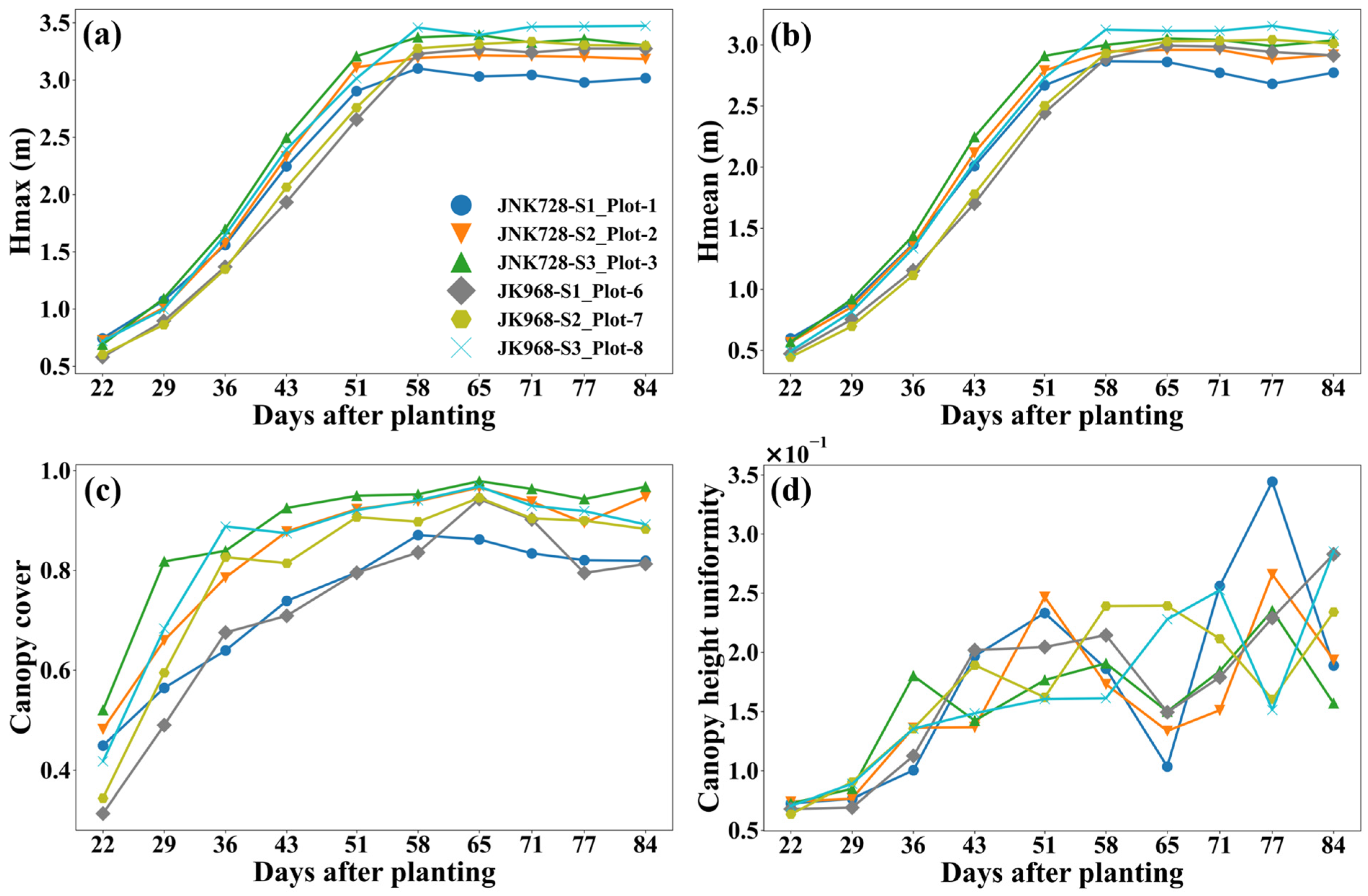 Agriculture 15 00006 g009