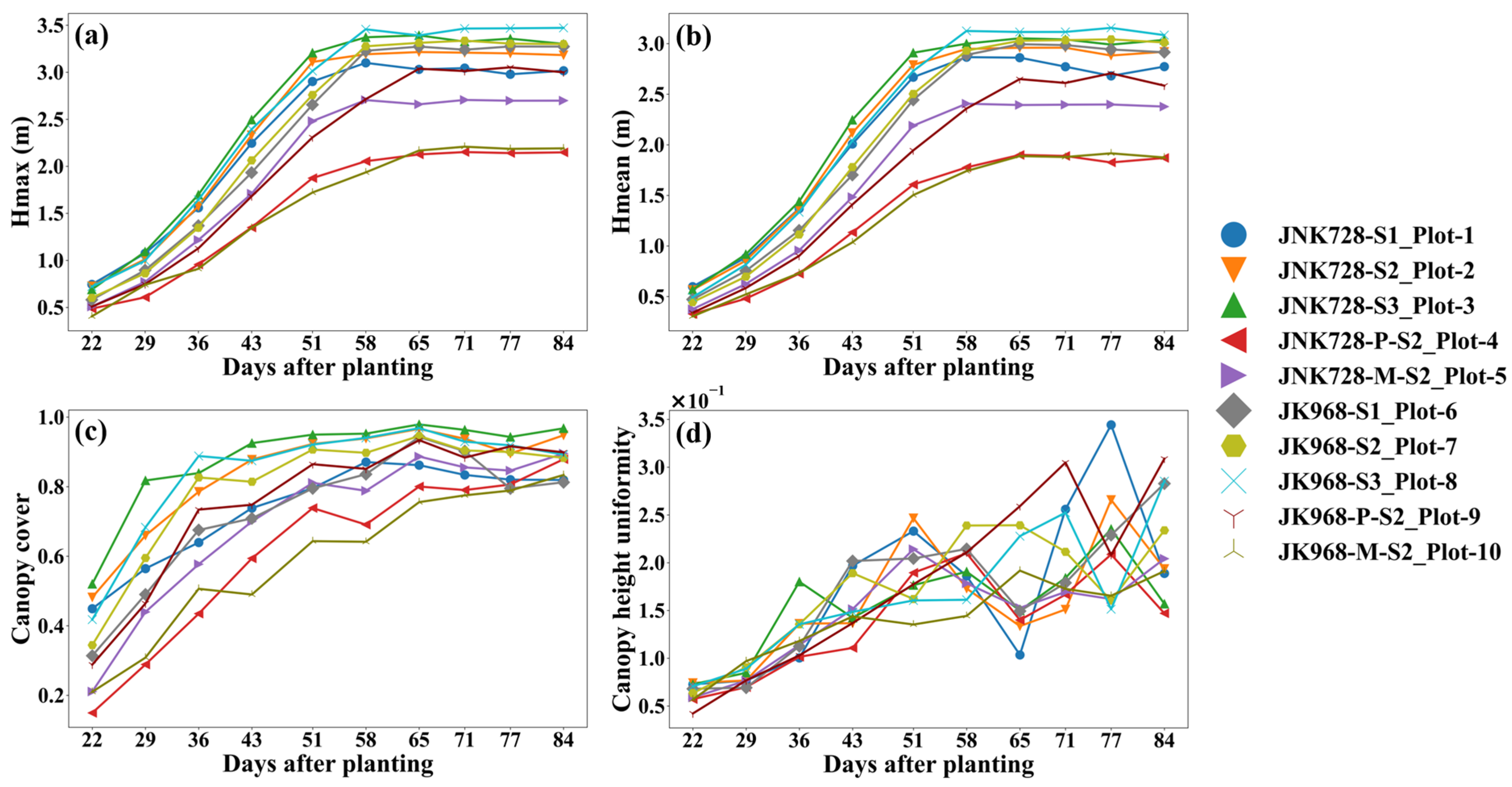 Agriculture 15 00006 g010
