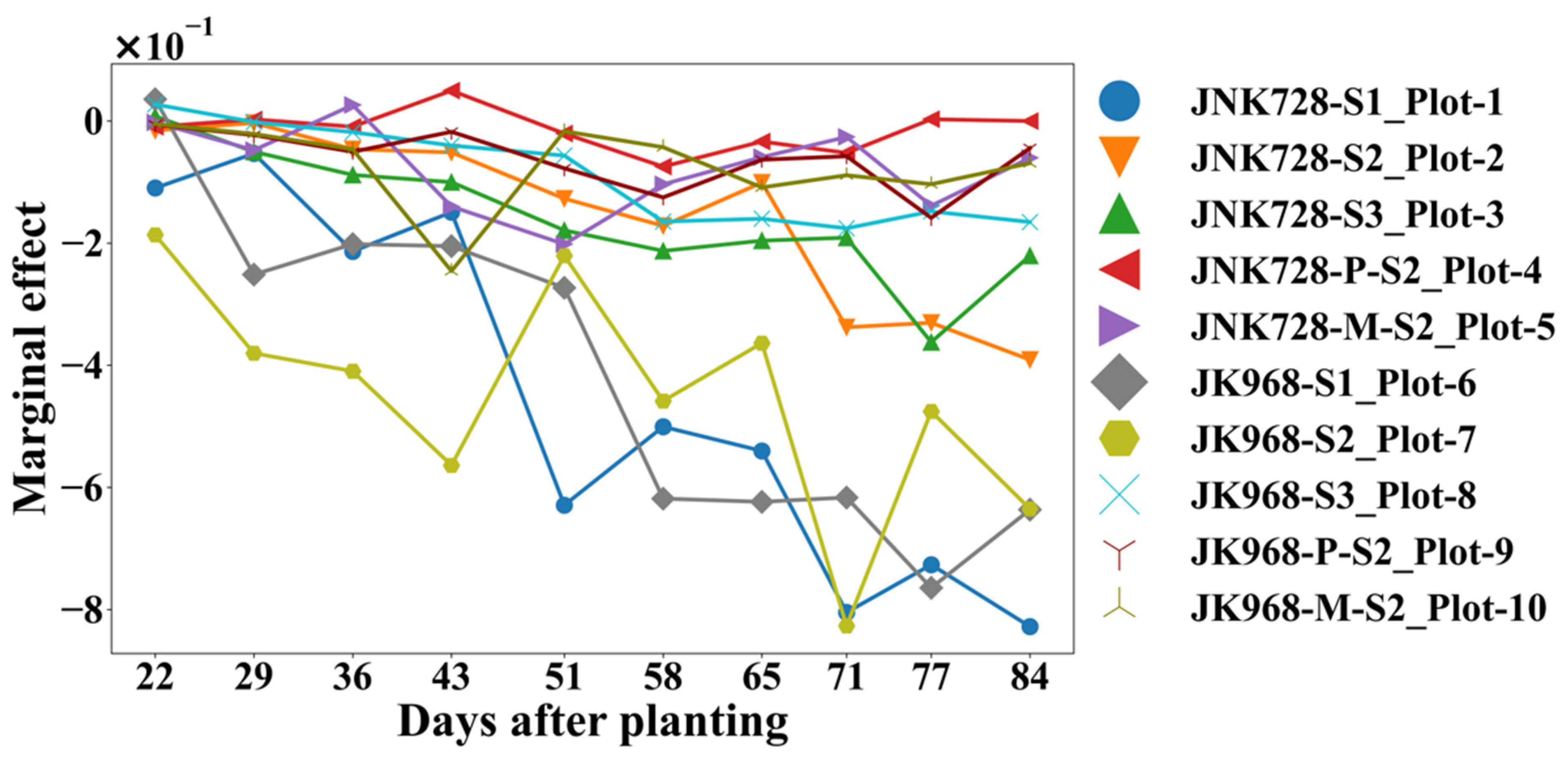 Agriculture 15 00006 g012