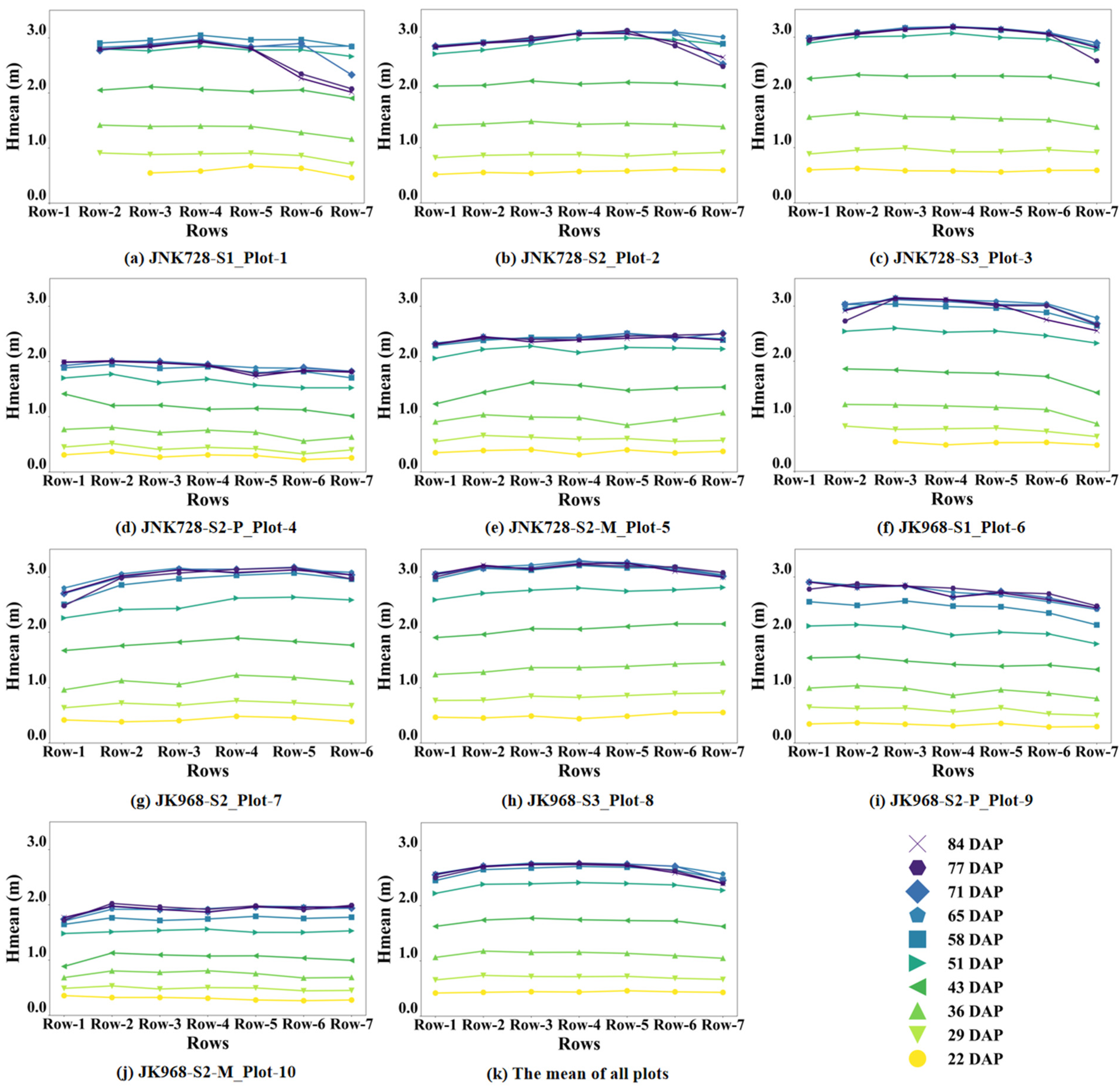 Agriculture 15 00006 g014