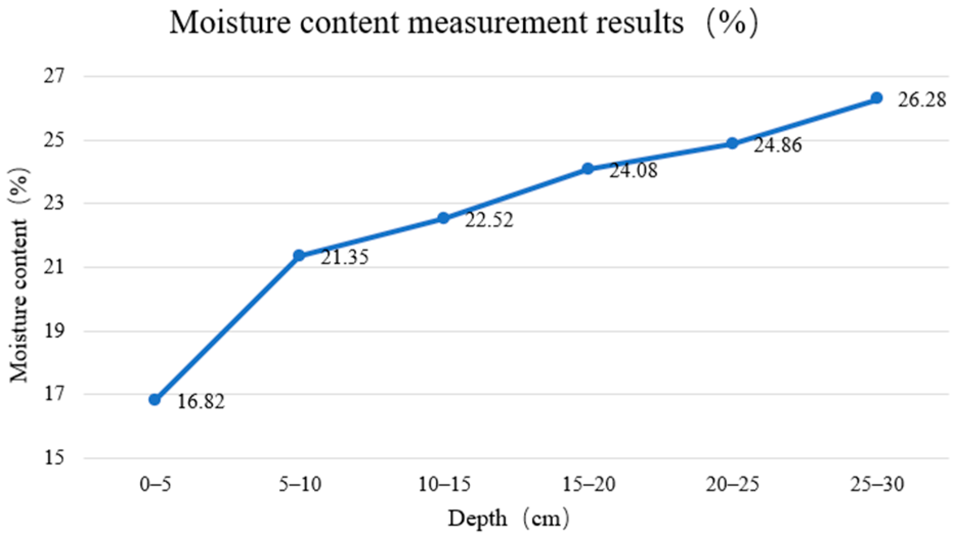 Agriculture 15 00007 g012