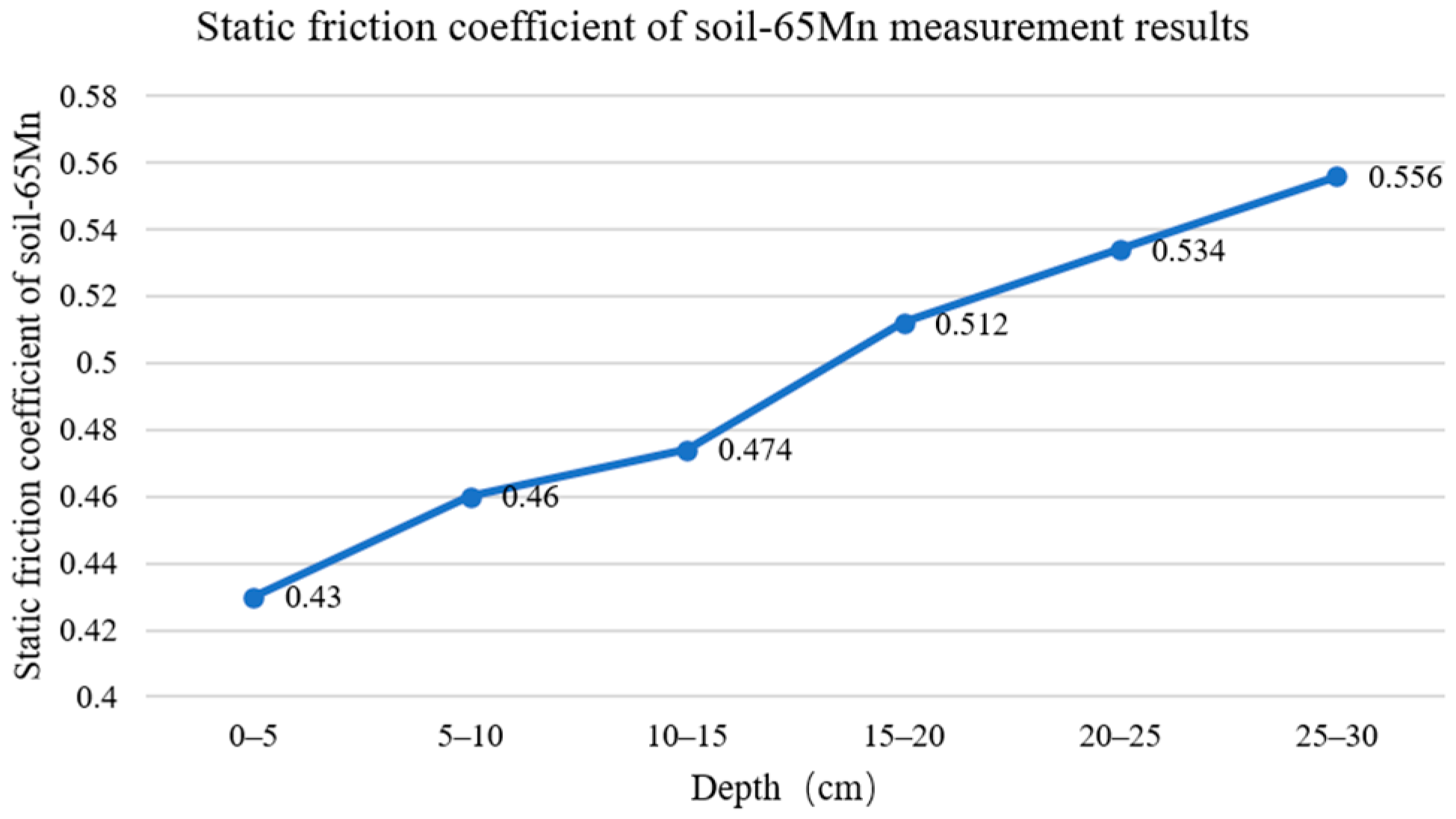 Agriculture 15 00007 g019