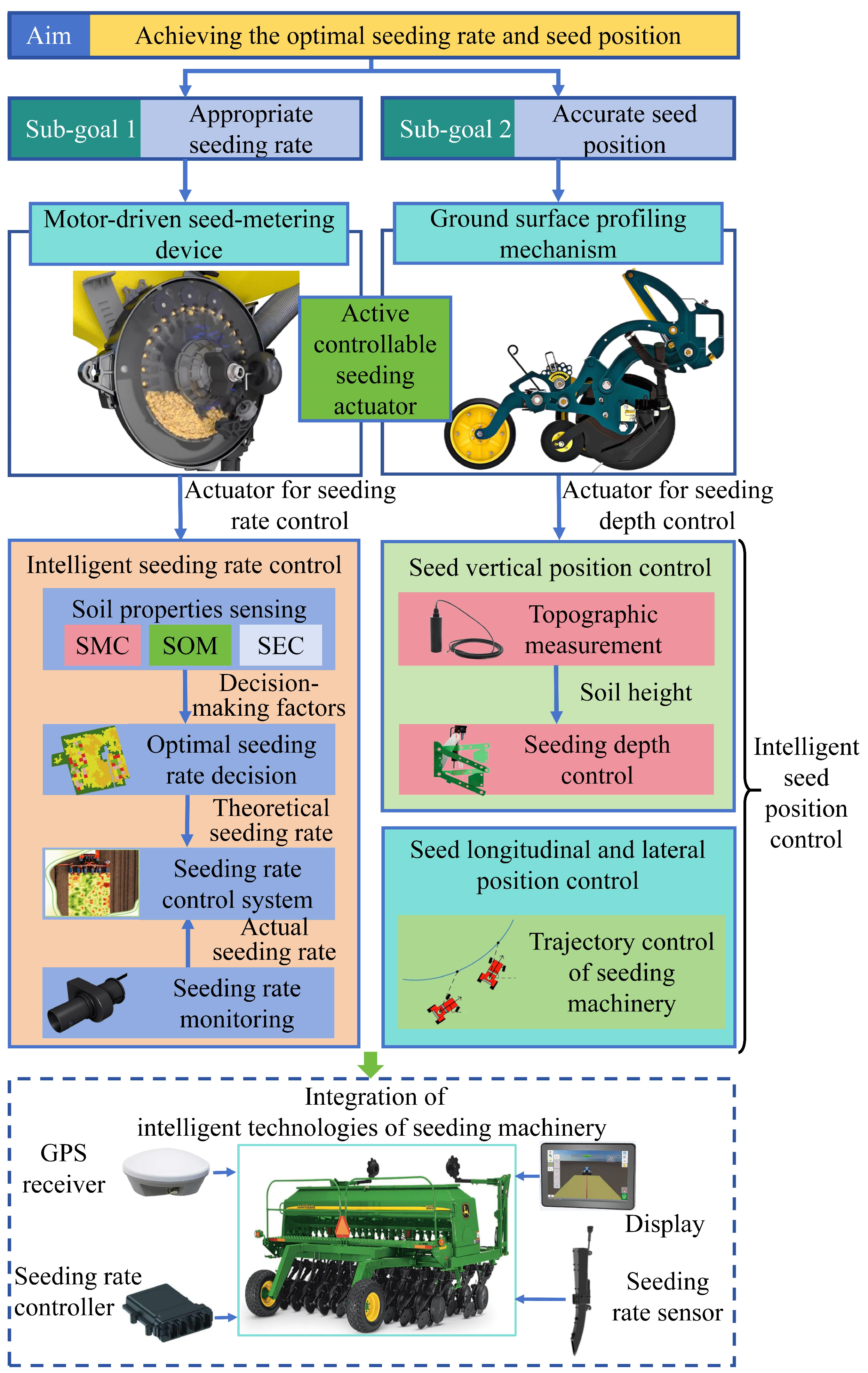 Agriculture 15 00008 g001