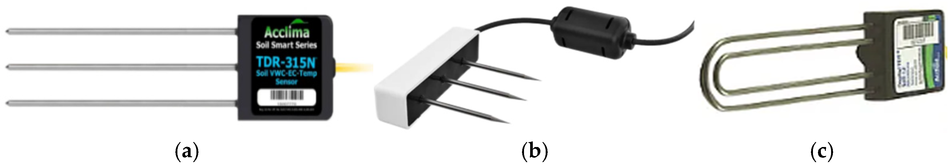 Agriculture 15 00008 g006