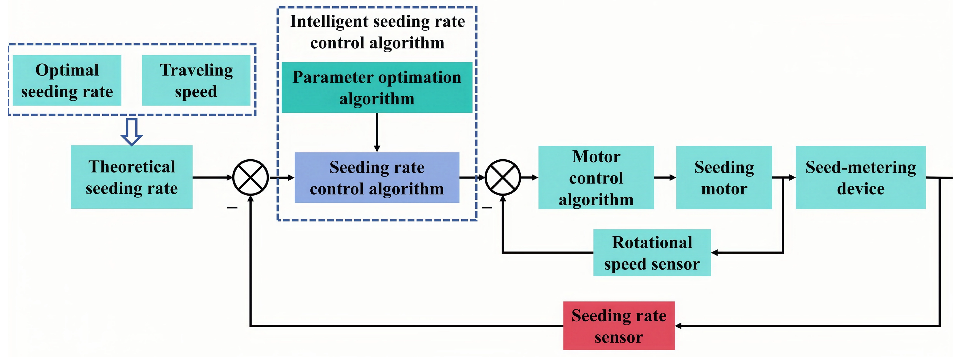 Agriculture 15 00008 g010