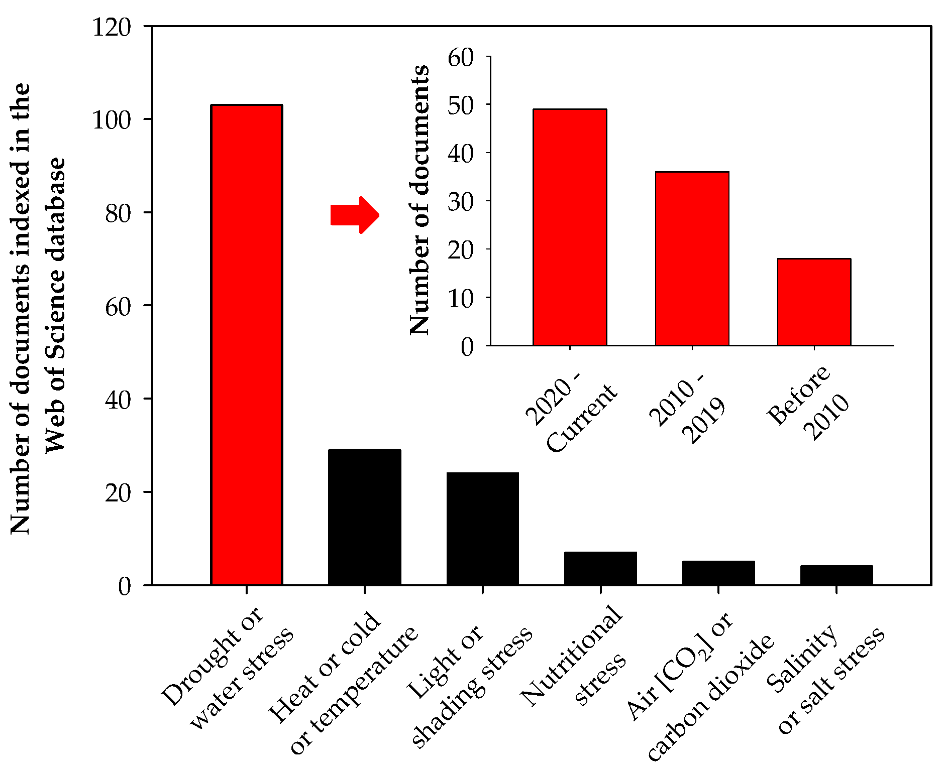 Agriculture 15 00009 g003
