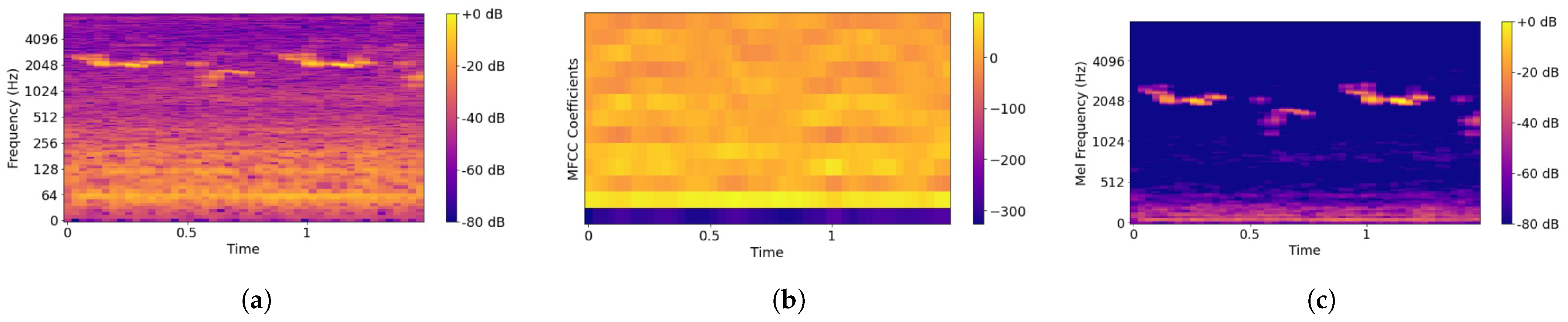 Agriculture 15 00010 g003