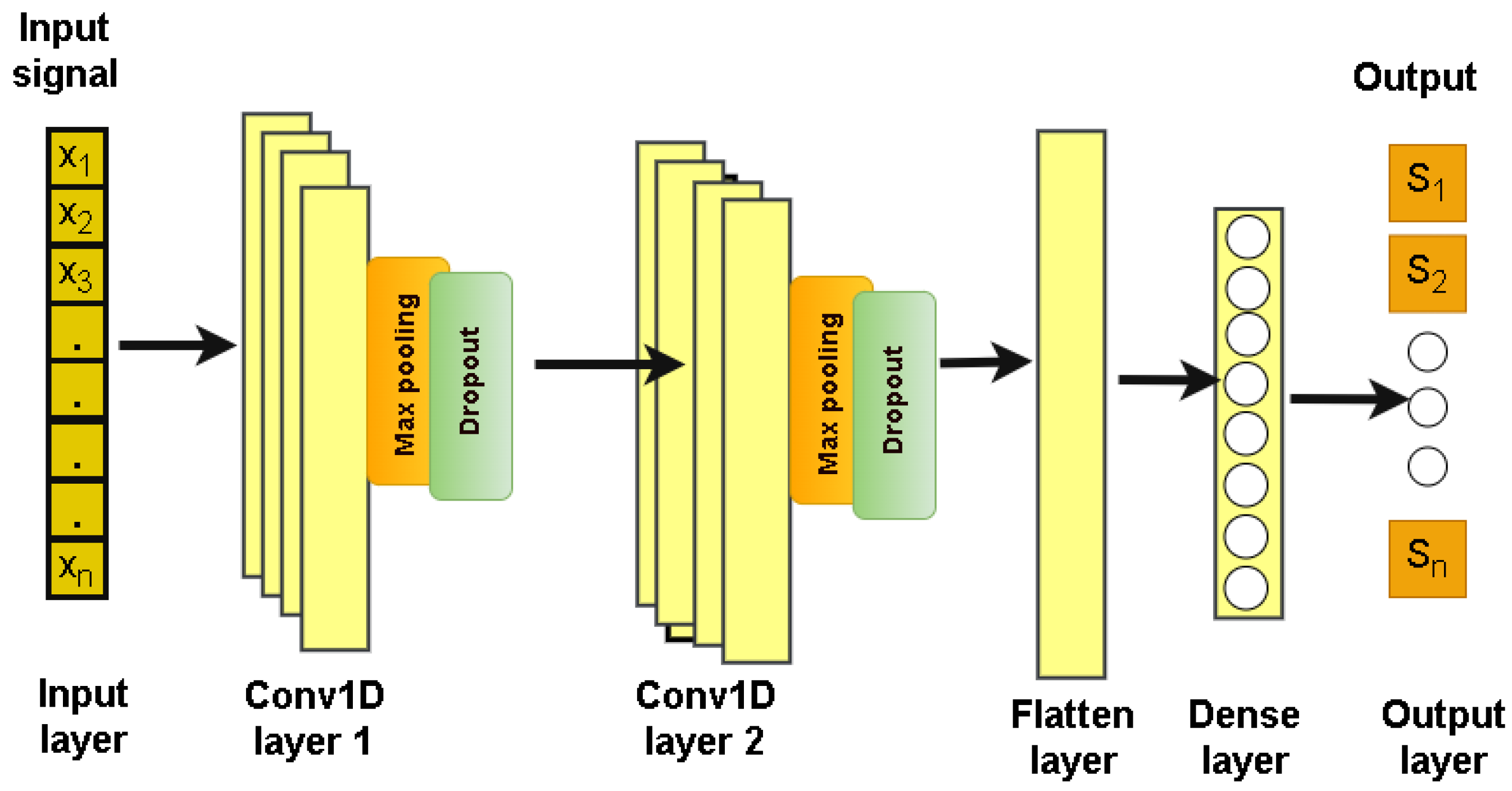 Agriculture 15 00010 g004