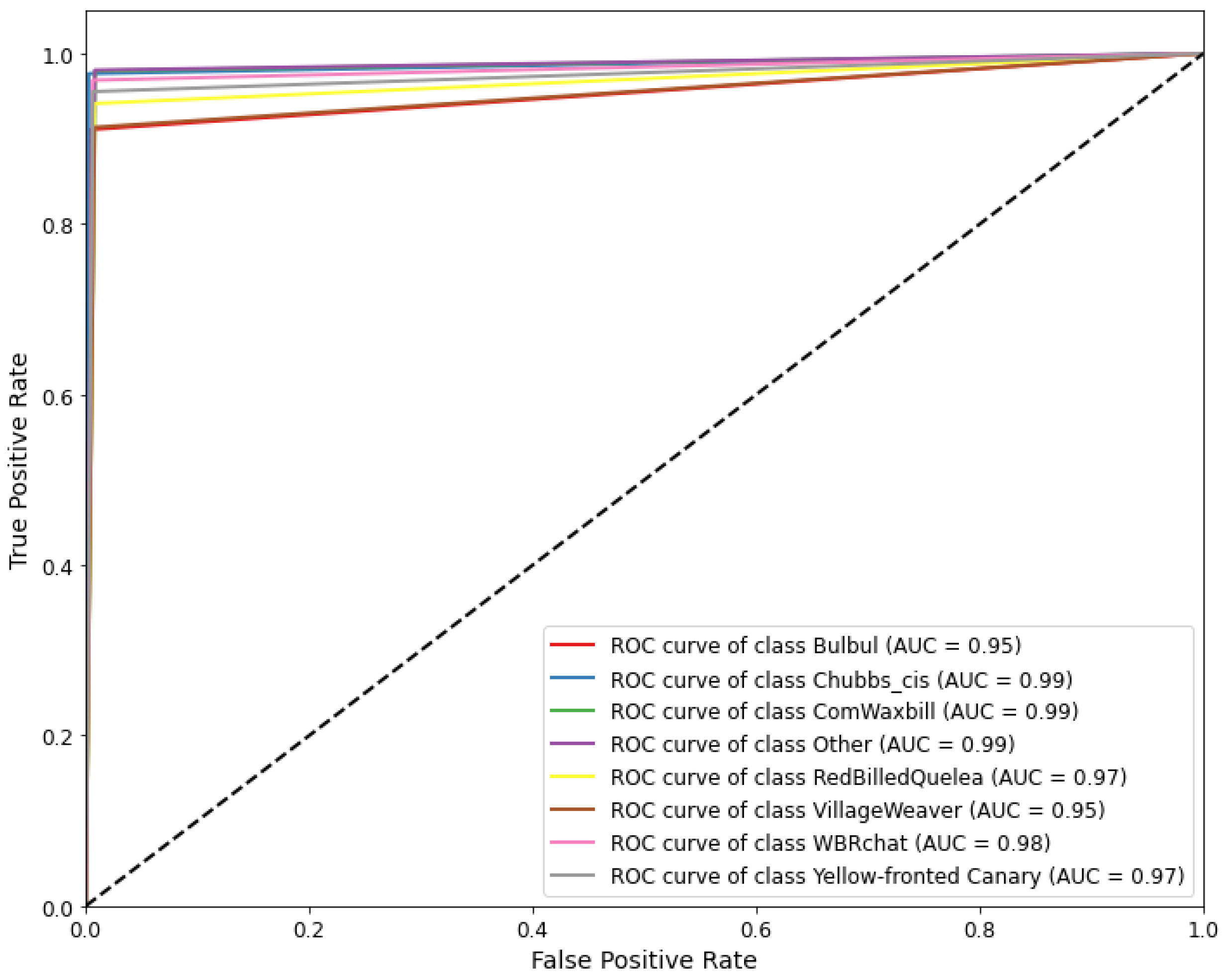 Agriculture 15 00010 g008
