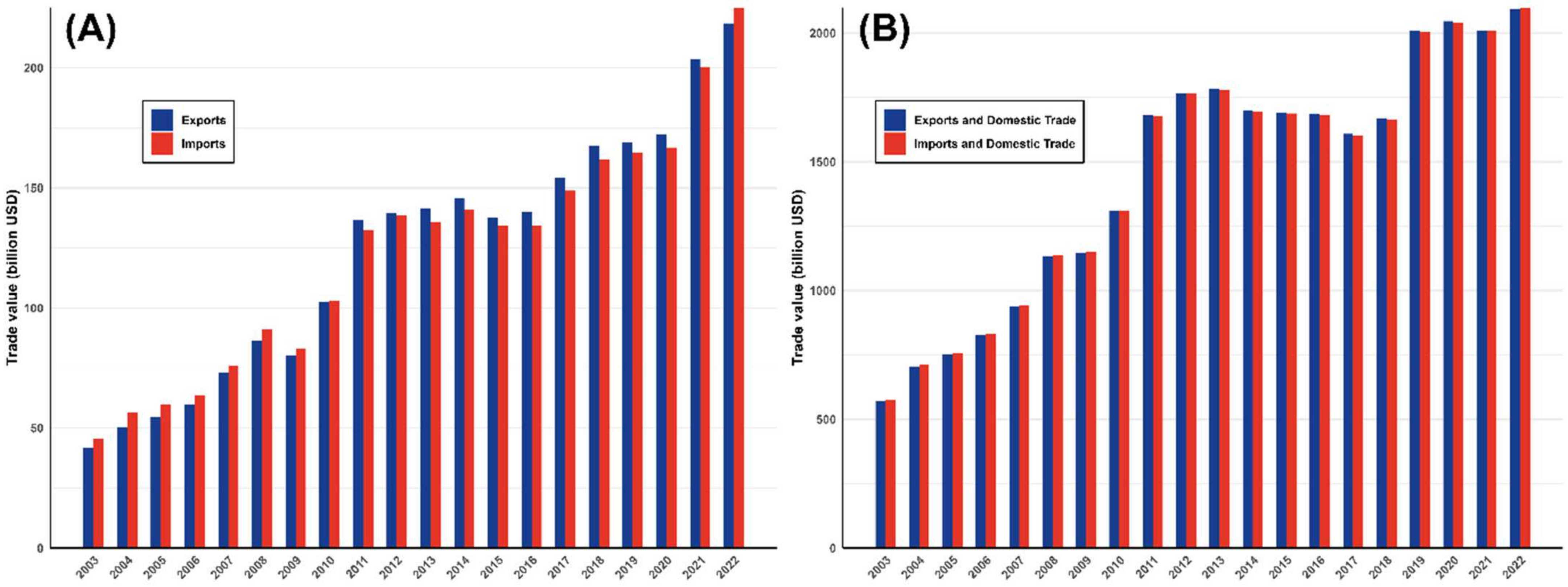 Agriculture 15 00012 g002