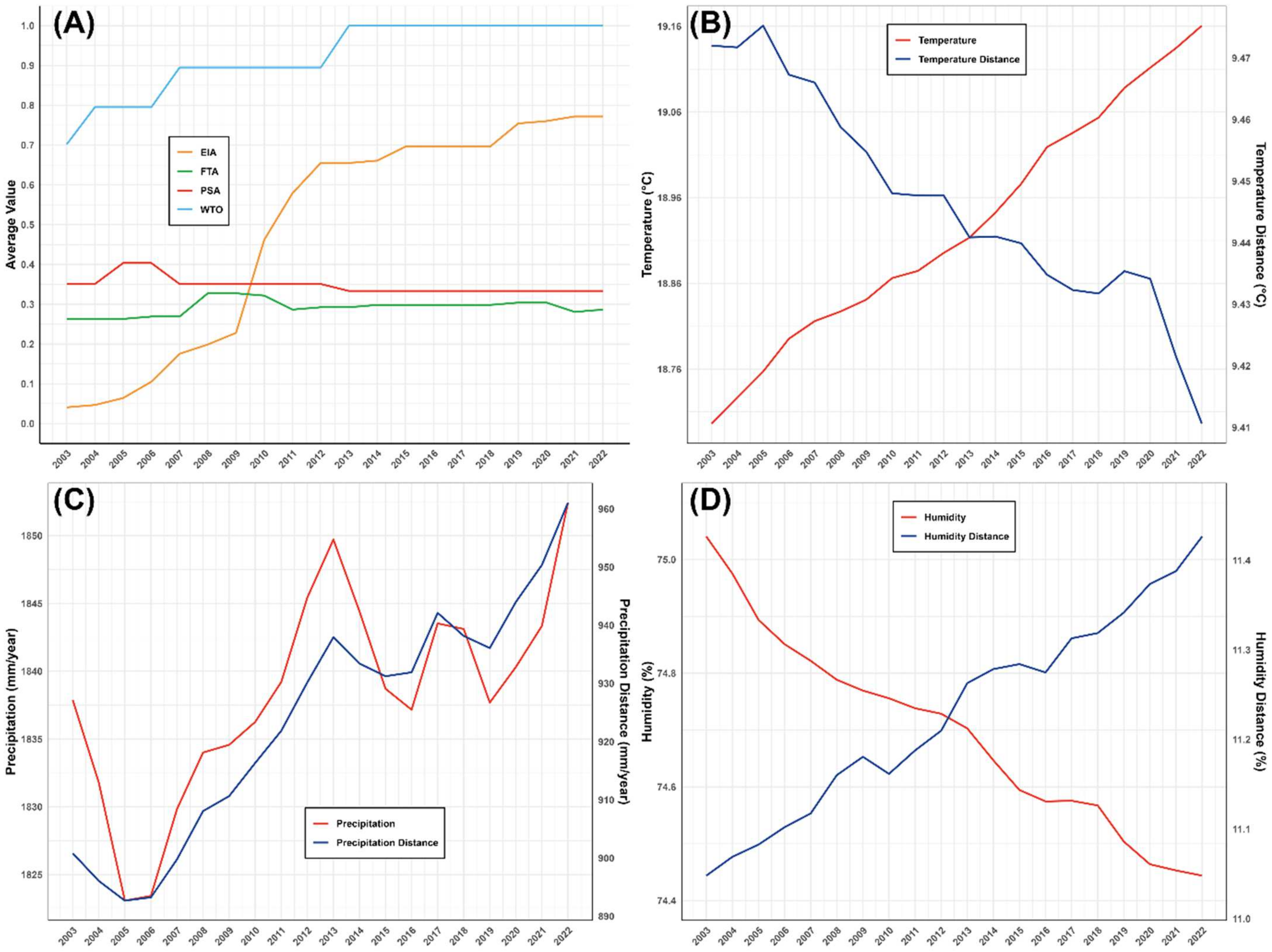 Agriculture 15 00012 g003