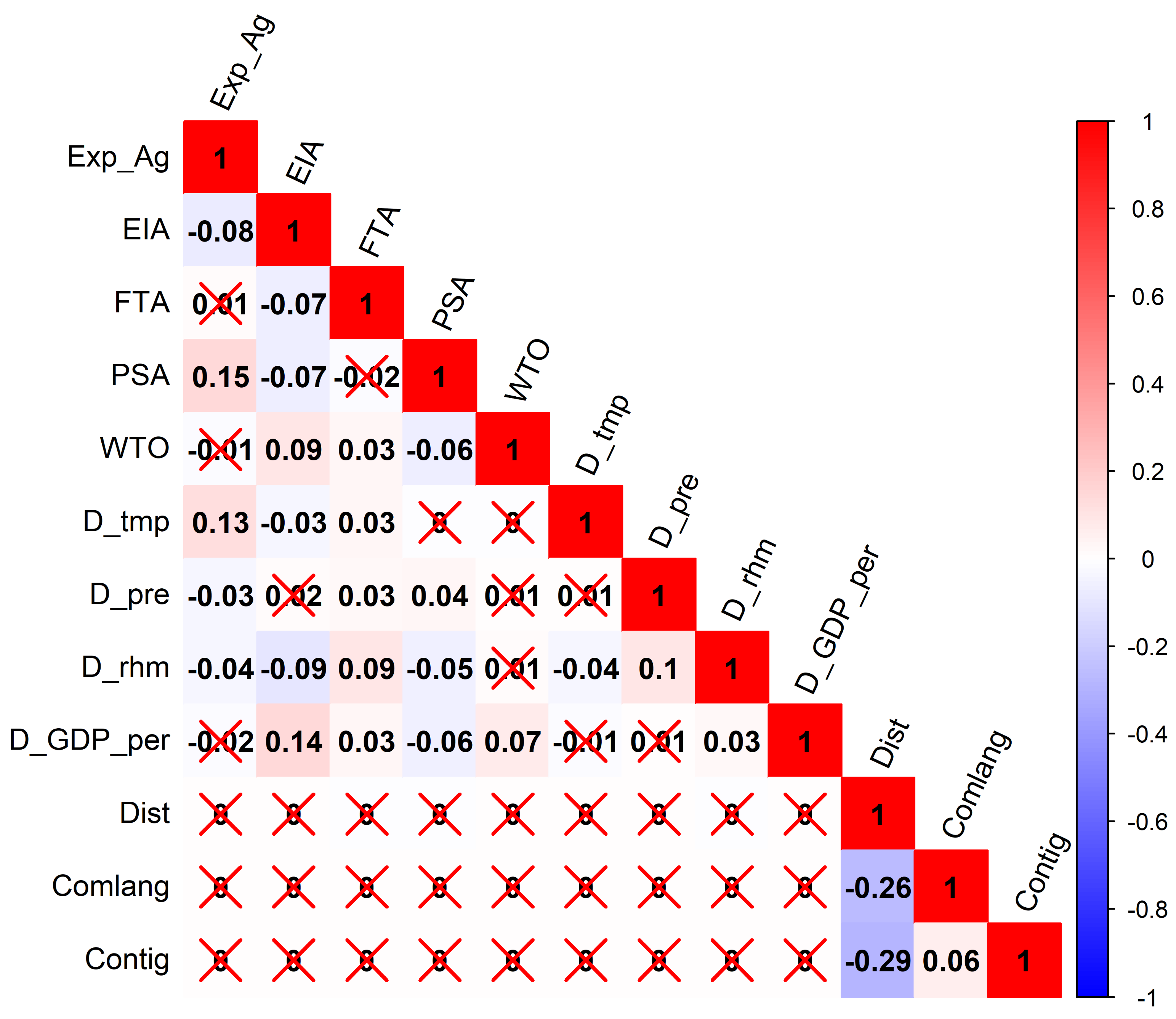 Agriculture 15 00012 g004